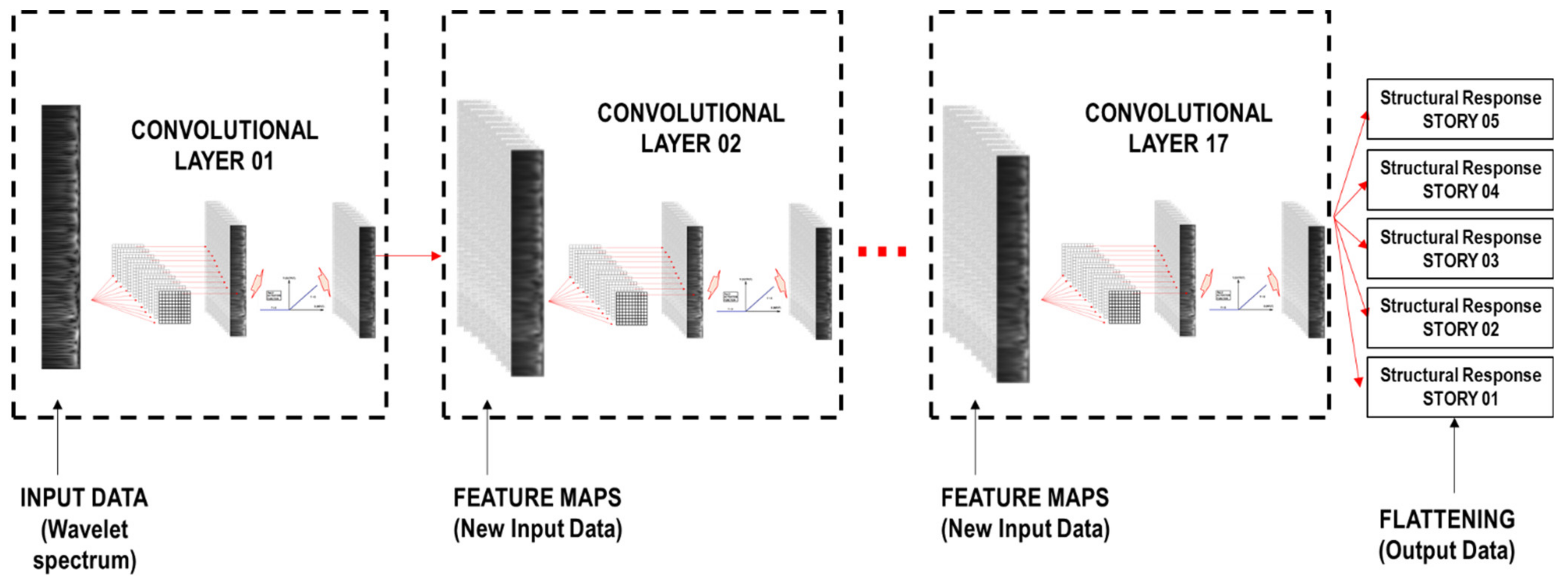 Sensors 21 06795 g014