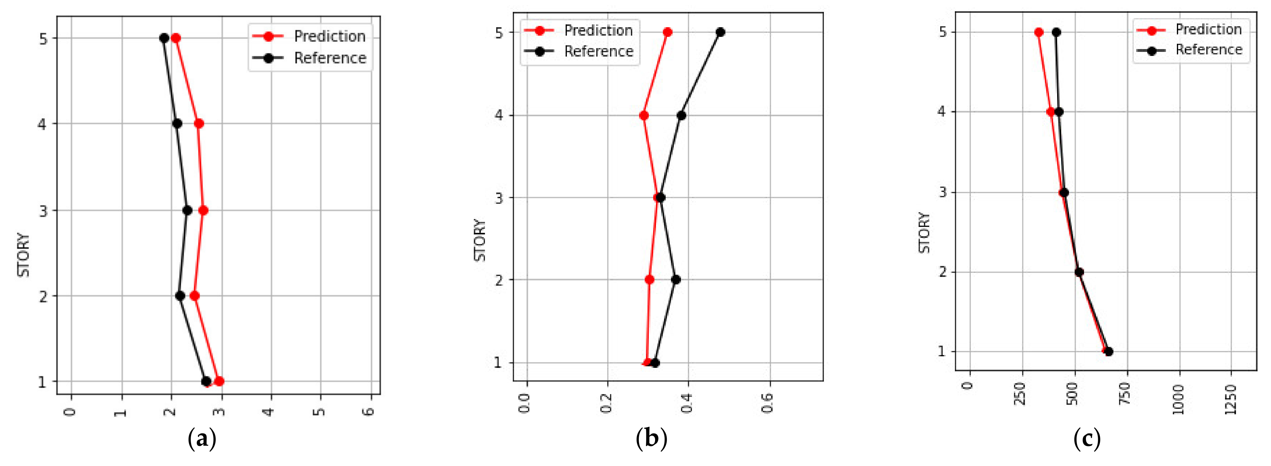 Sensors 21 06795 g022