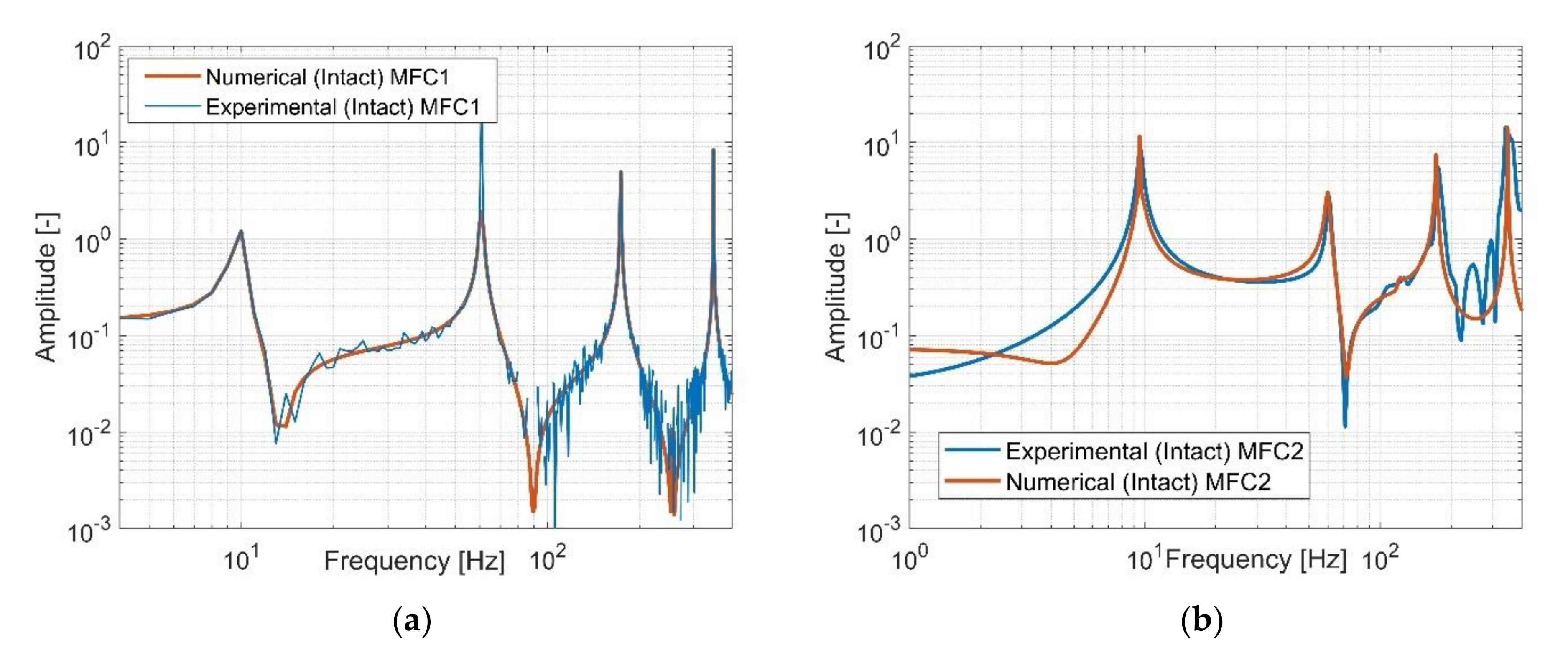 Sensors 21 06796 g008 550
