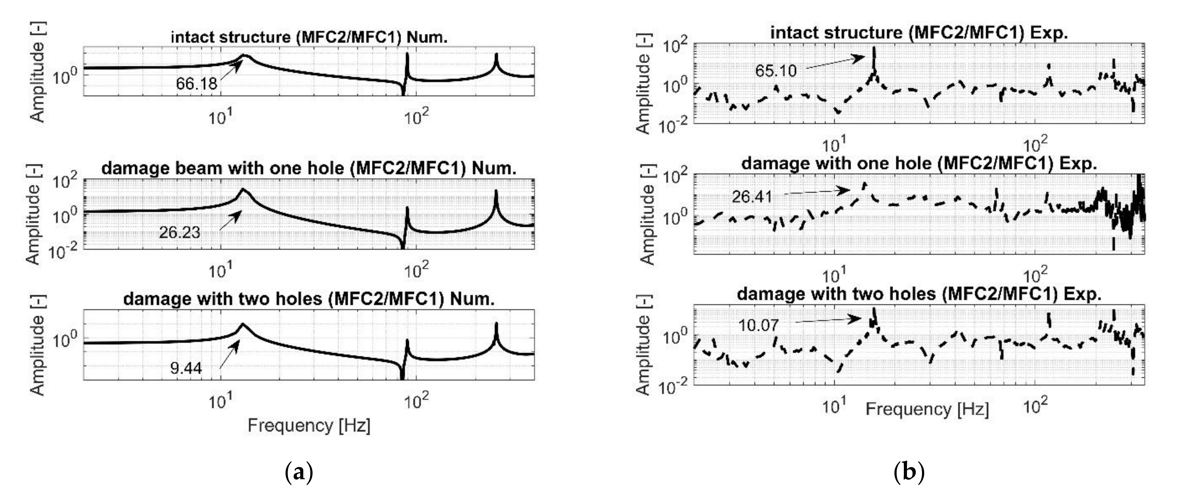 Sensors 21 06796 g013 550