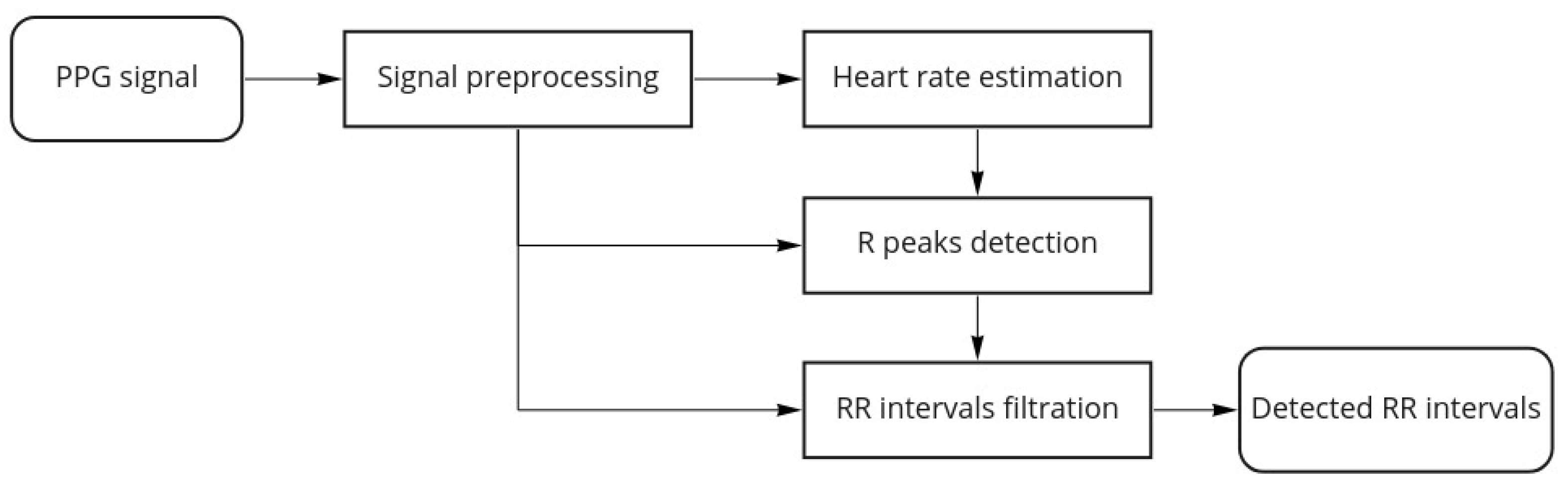 Sensors 21 06798 g003 550