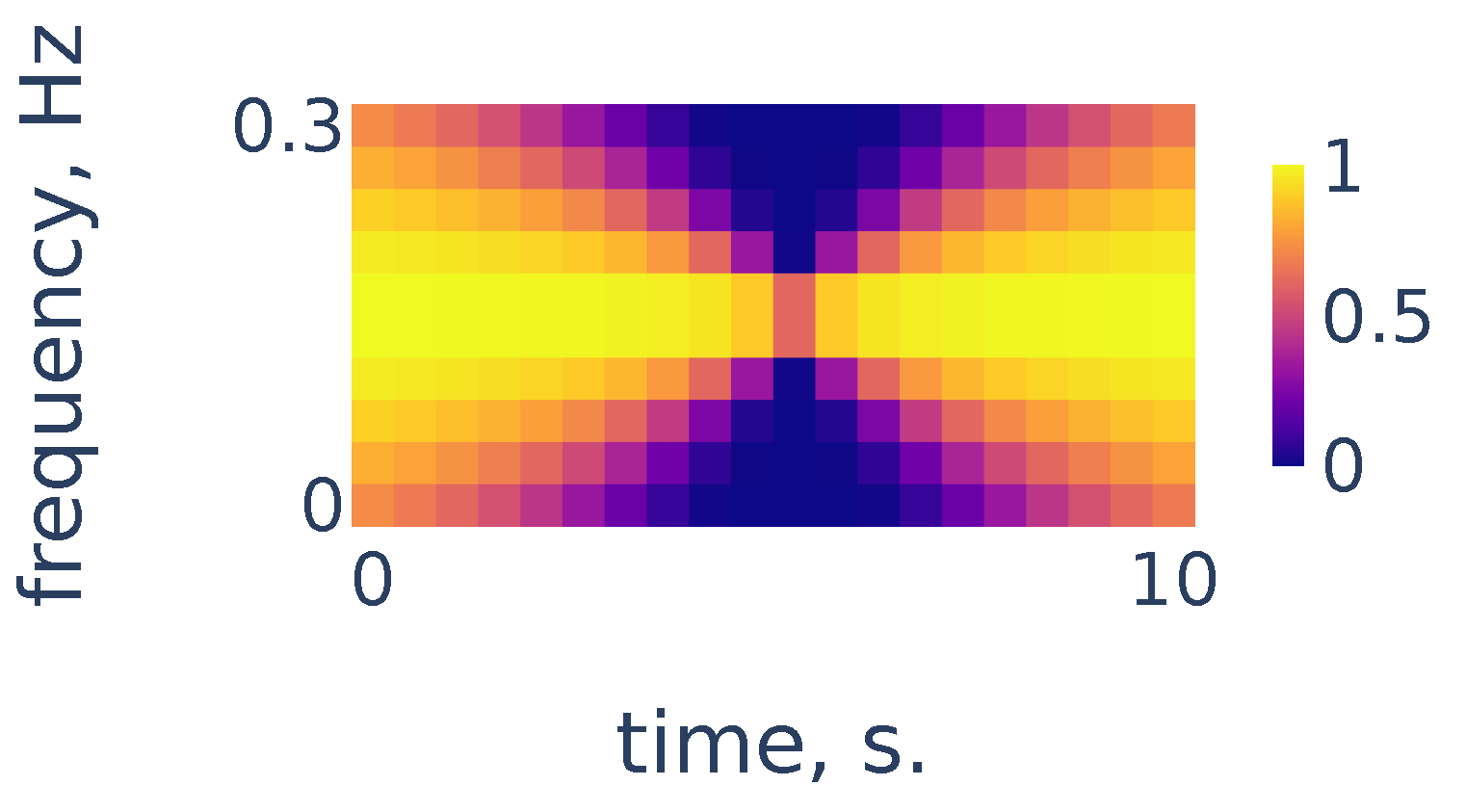 Sensors 21 06798 g005 550