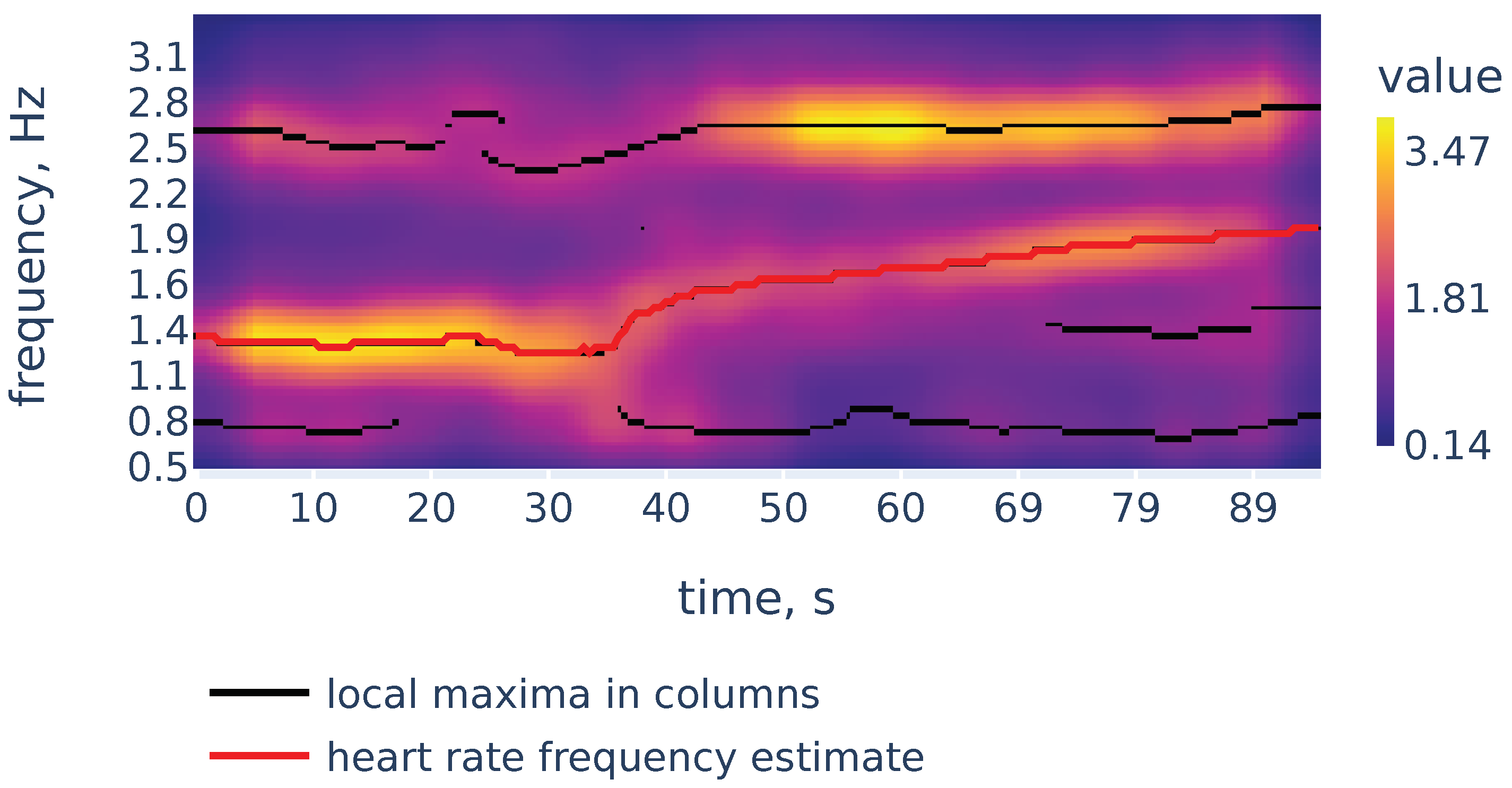 Sensors 21 06798 g006 550