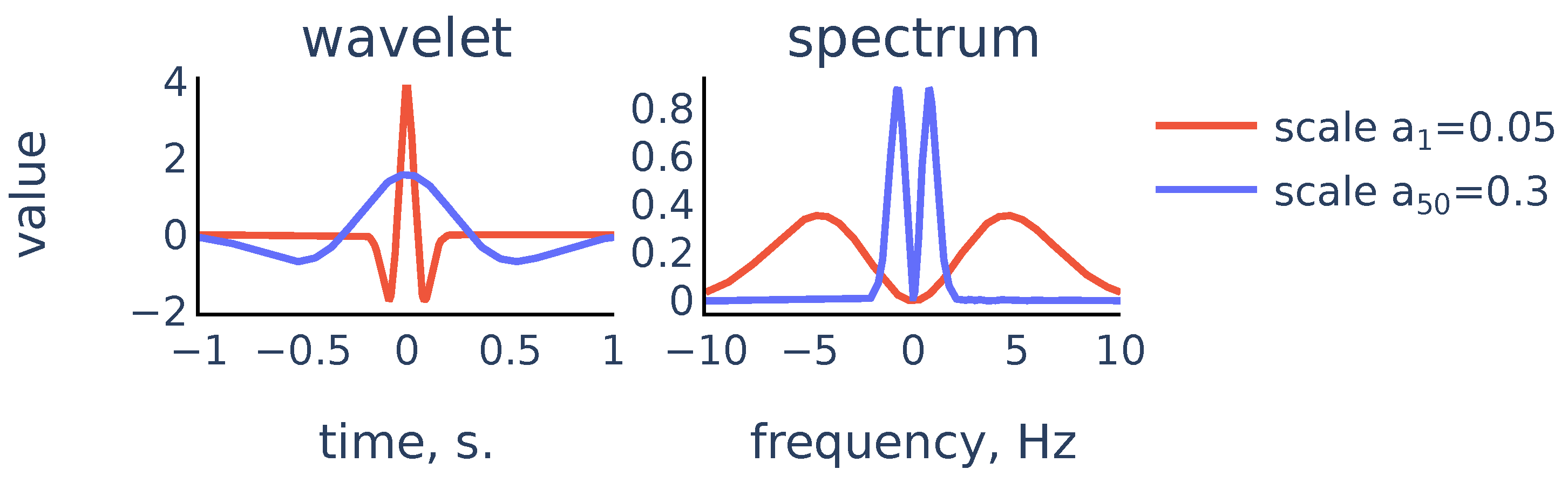 Sensors 21 06798 g007 550