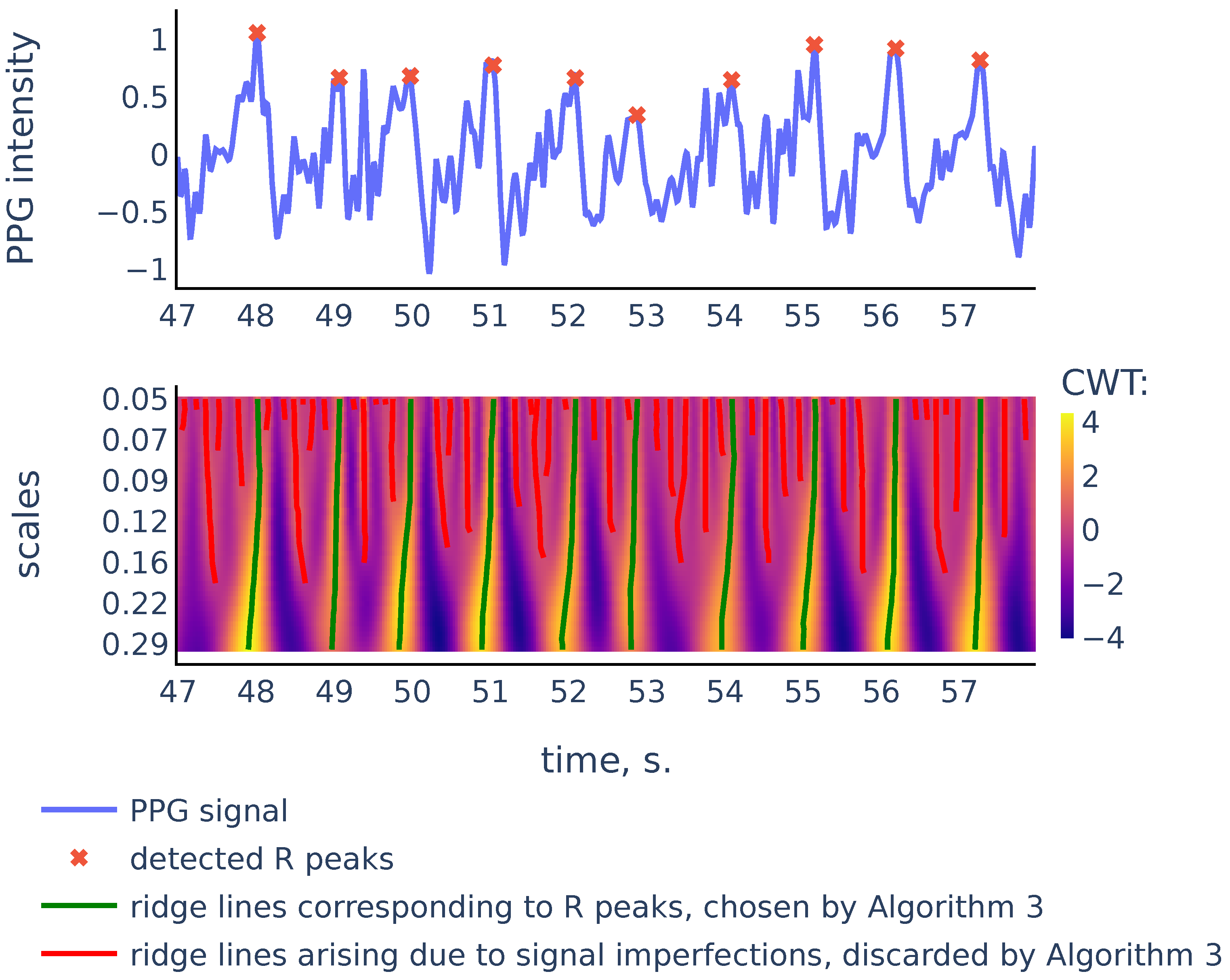 Sensors 21 06798 g008 550