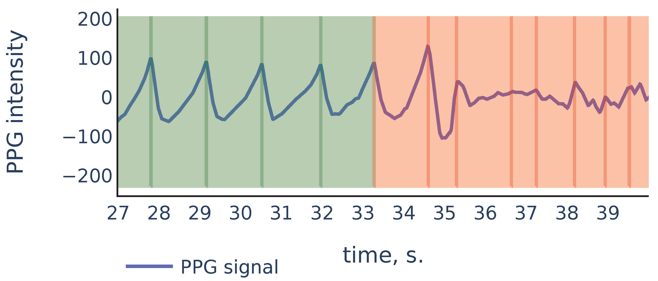 Sensors 21 06798 g010 550