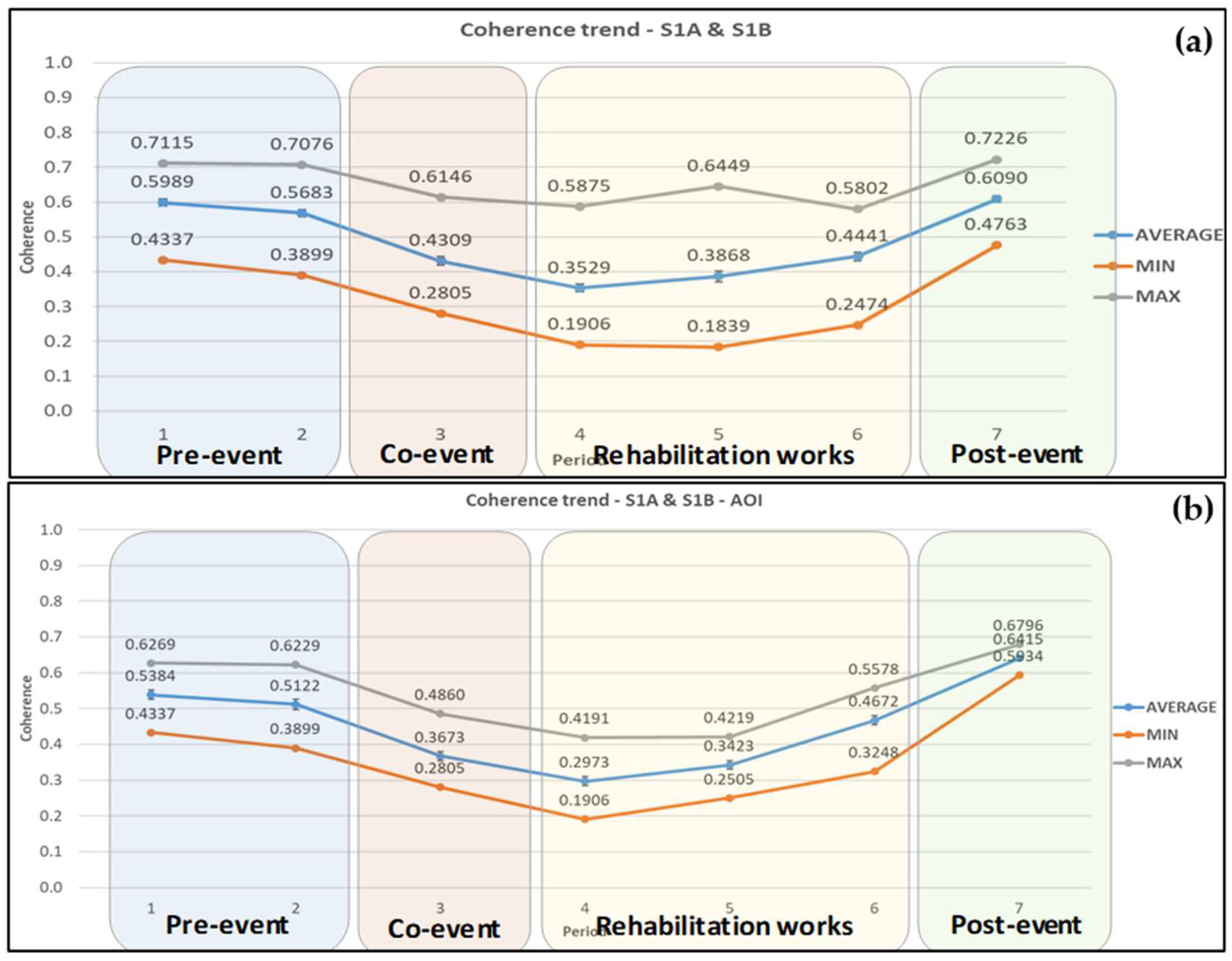 Sensors 21 06799 g010 550