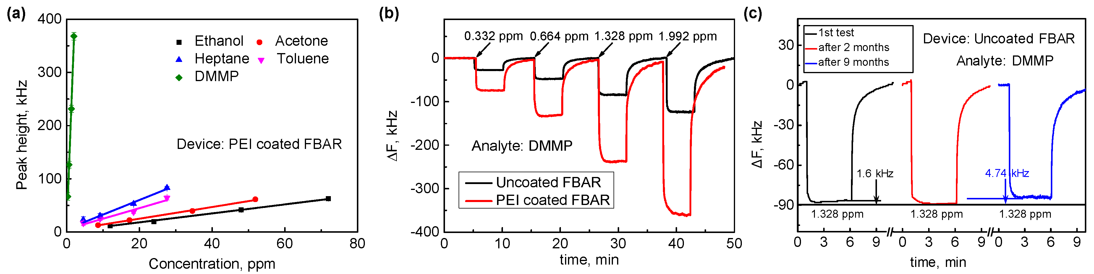 Sensors 21 06800 g002