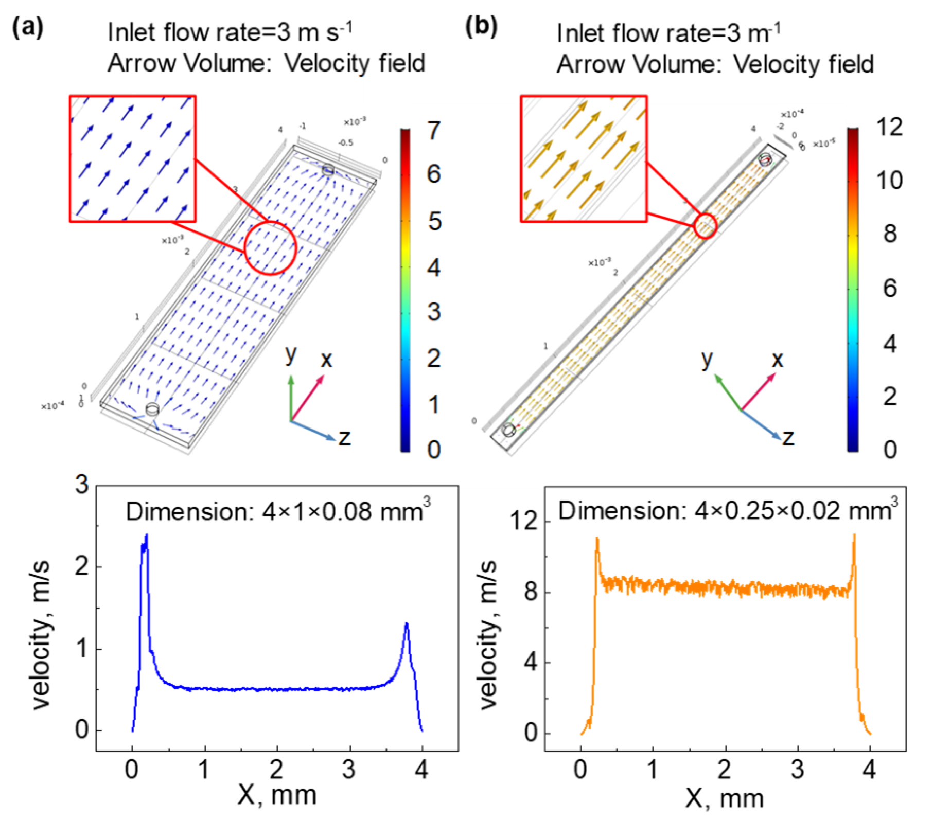 Sensors 21 06800 g003