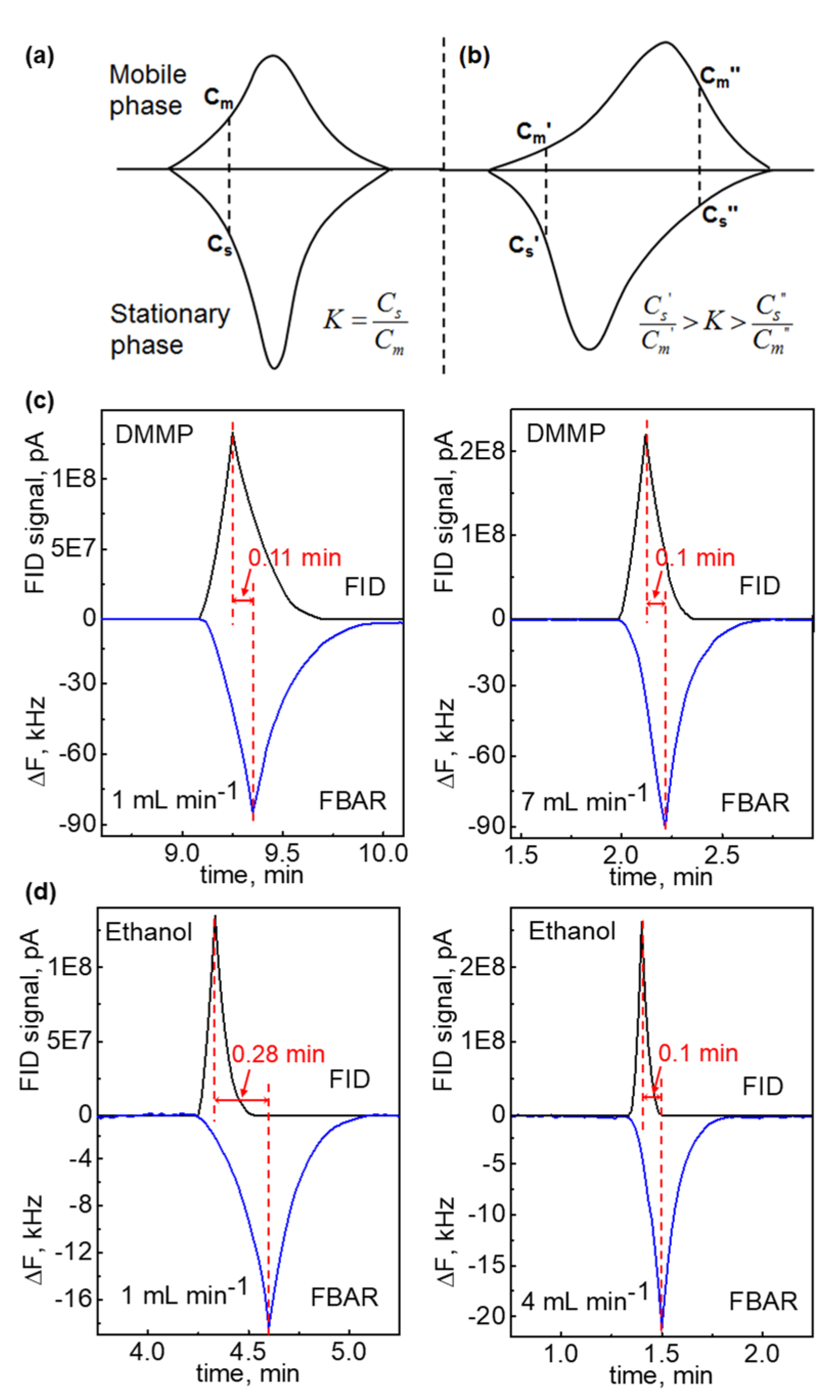 Sensors 21 06800 g004