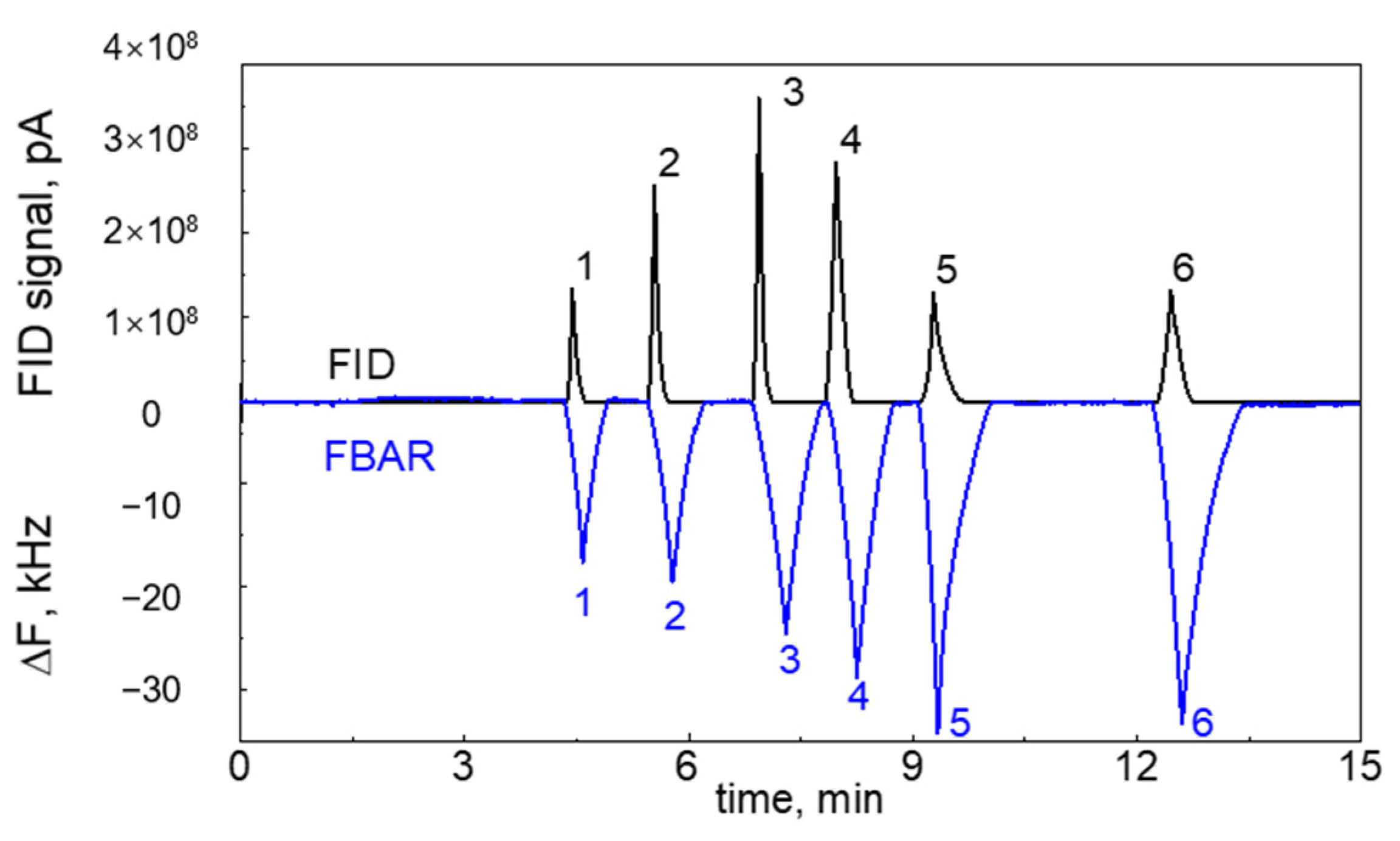 Sensors 21 06800 g005