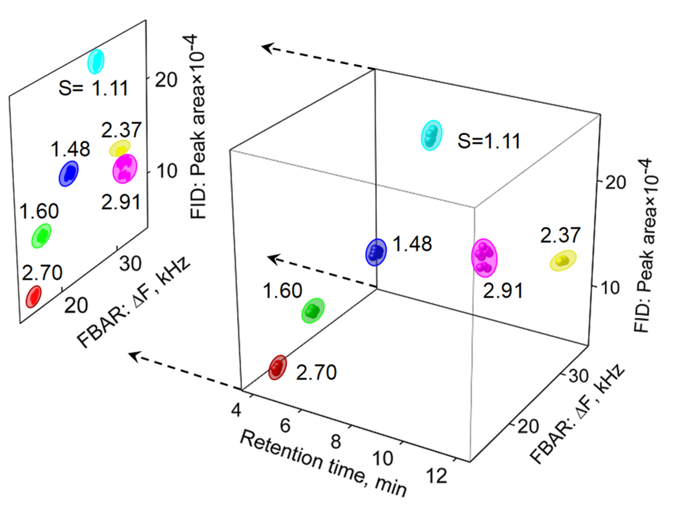 Sensors 21 06800 g006