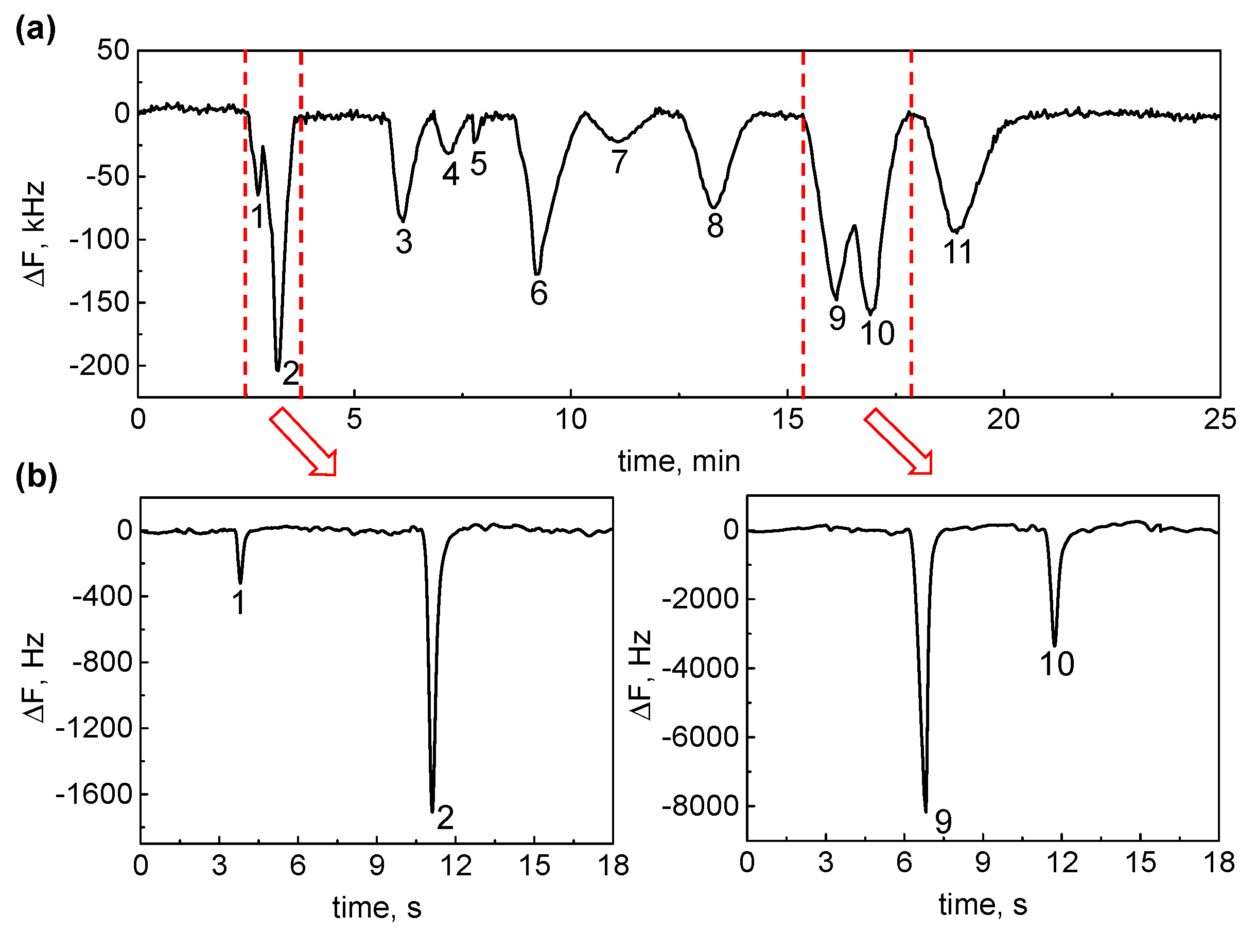 Sensors 21 06800 g007