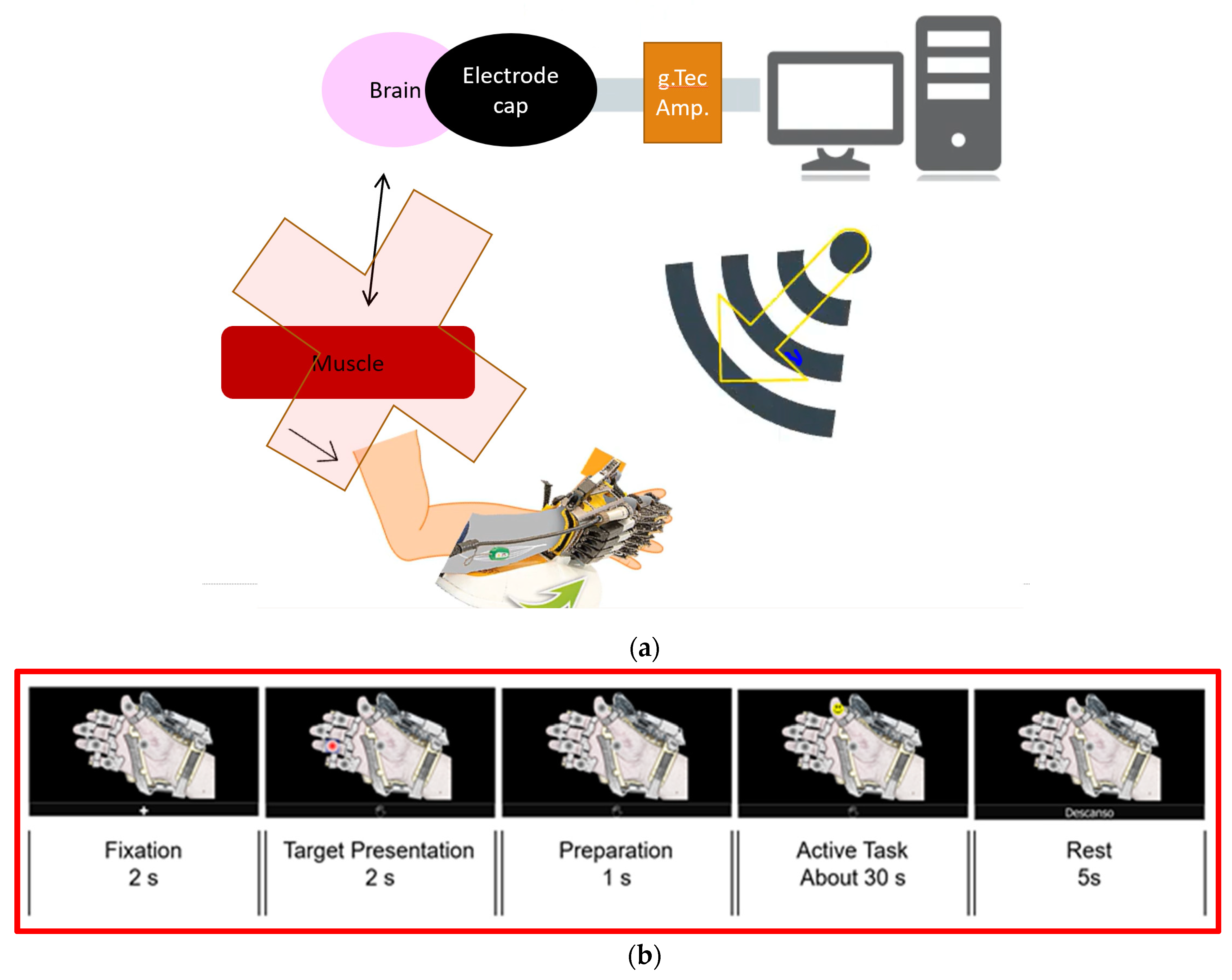 Sensors 21 06801 g001a 550