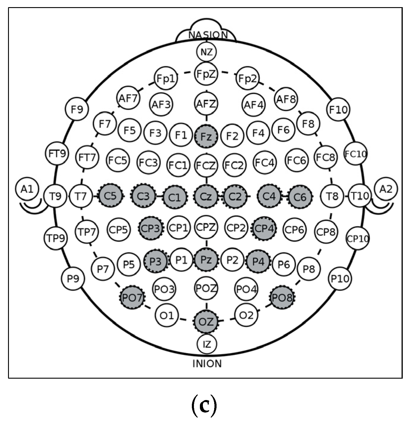 Sensors 21 06801 g001b 550