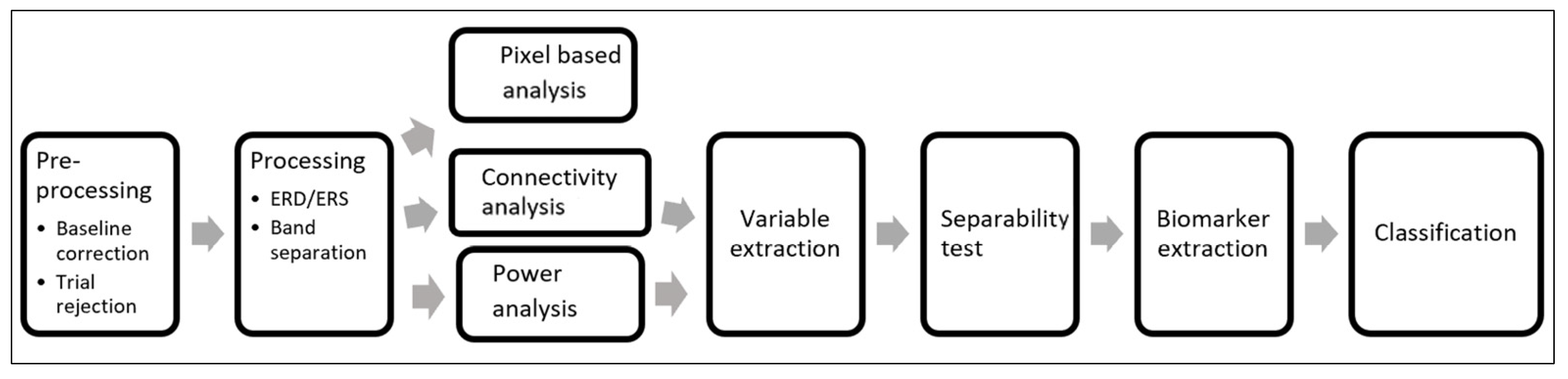 Sensors 21 06801 g002 550