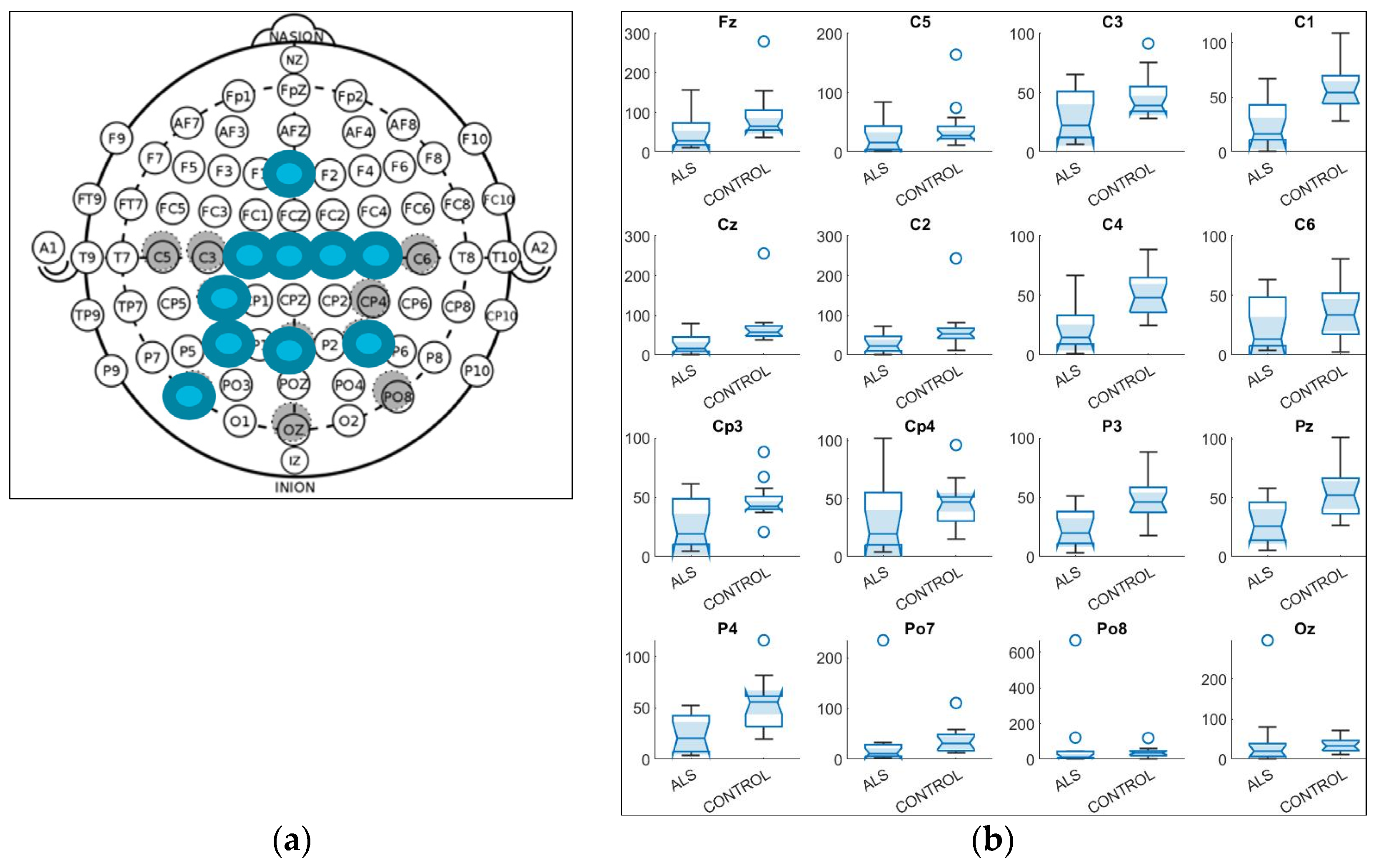 Sensors 21 06801 g003 550