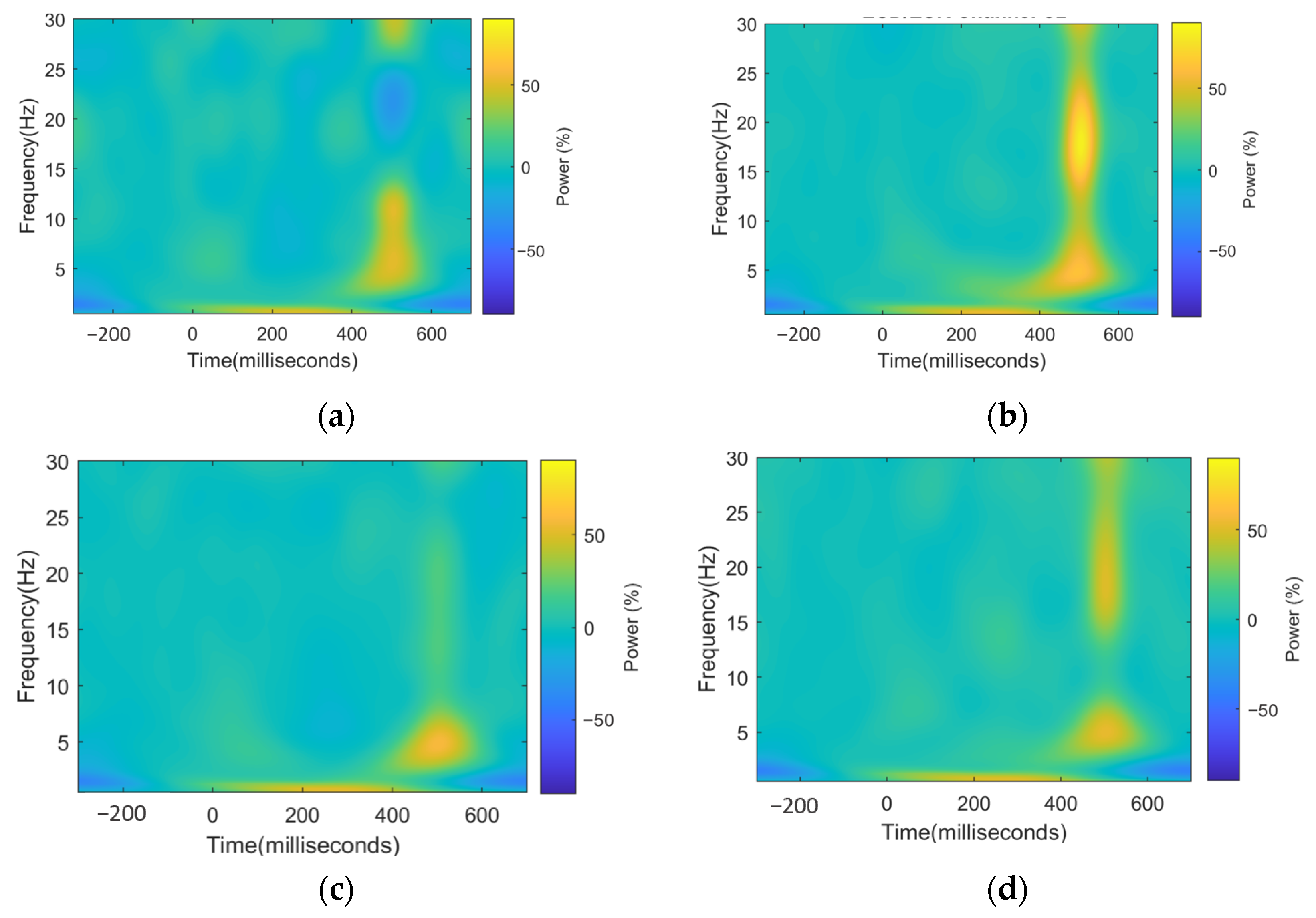 Sensors 21 06801 g005 550