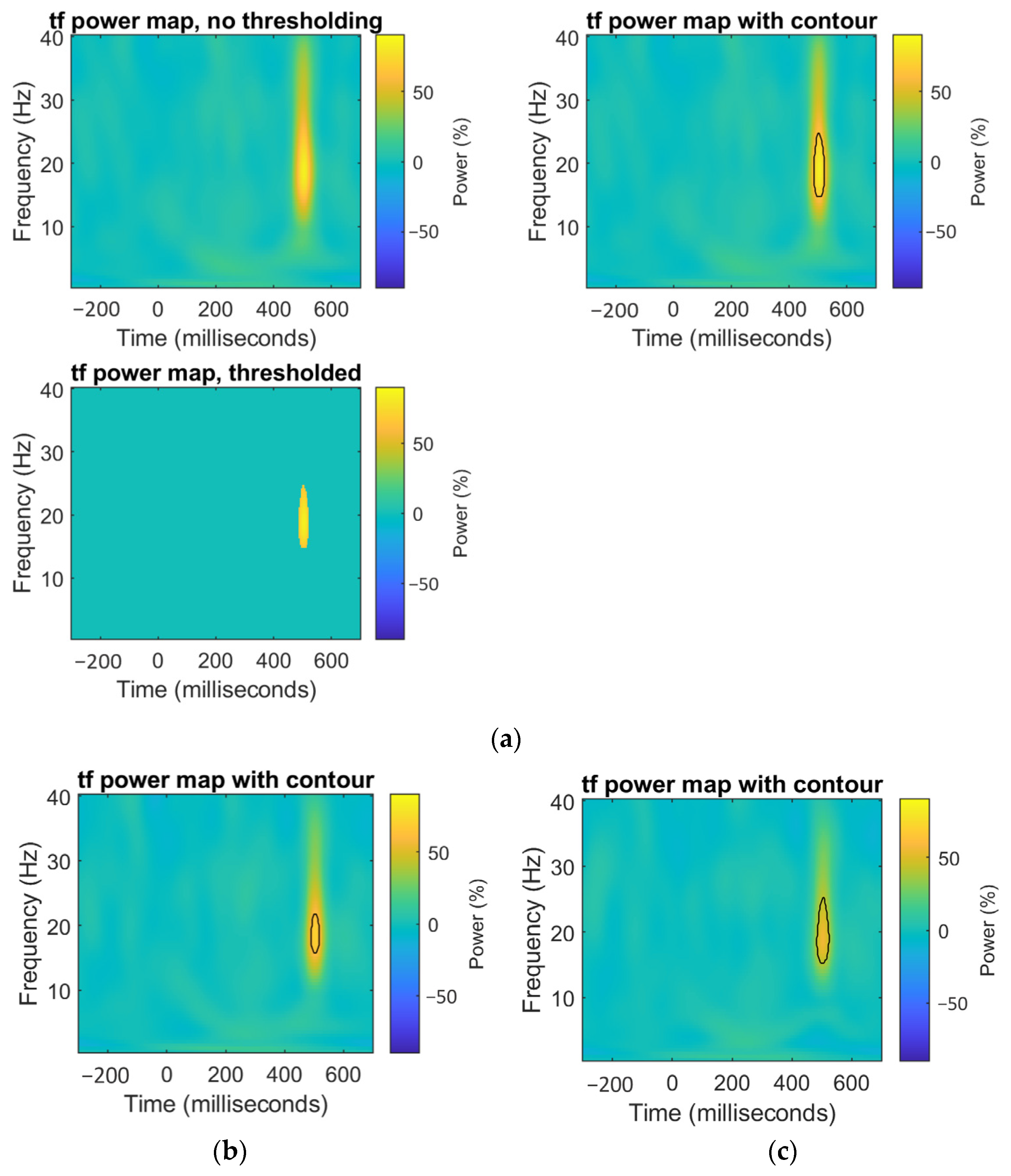 Sensors 21 06801 g006 550