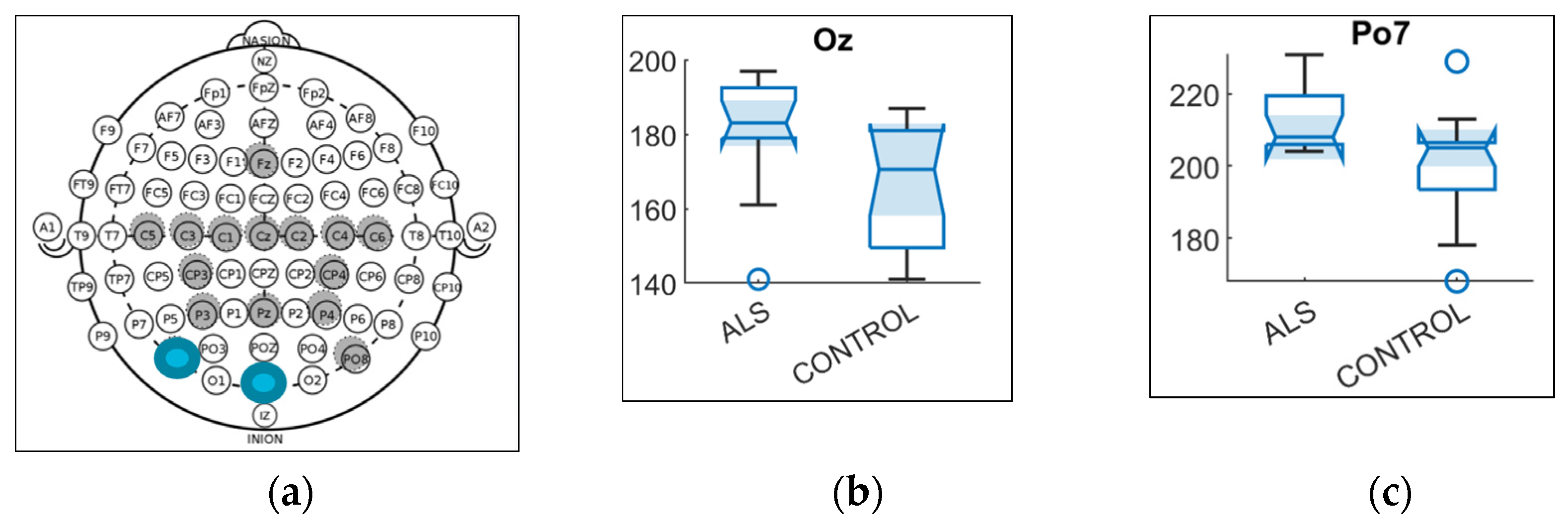 Sensors 21 06801 g007 550