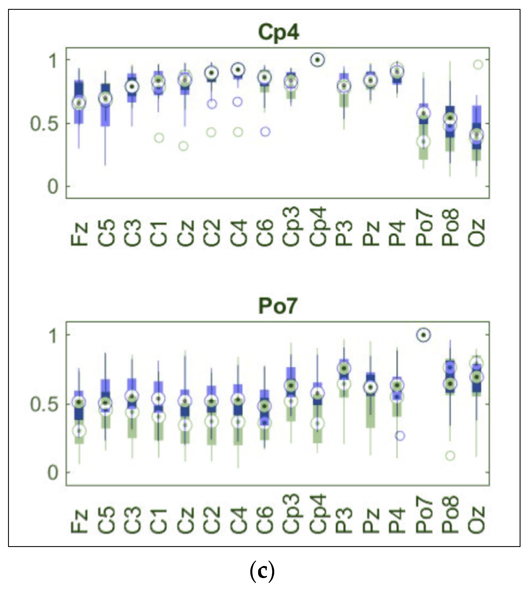 Sensors 21 06801 g008b 550