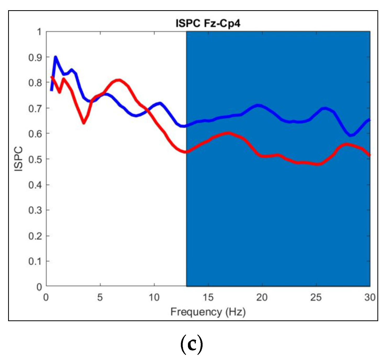 Sensors 21 06801 g009b 550