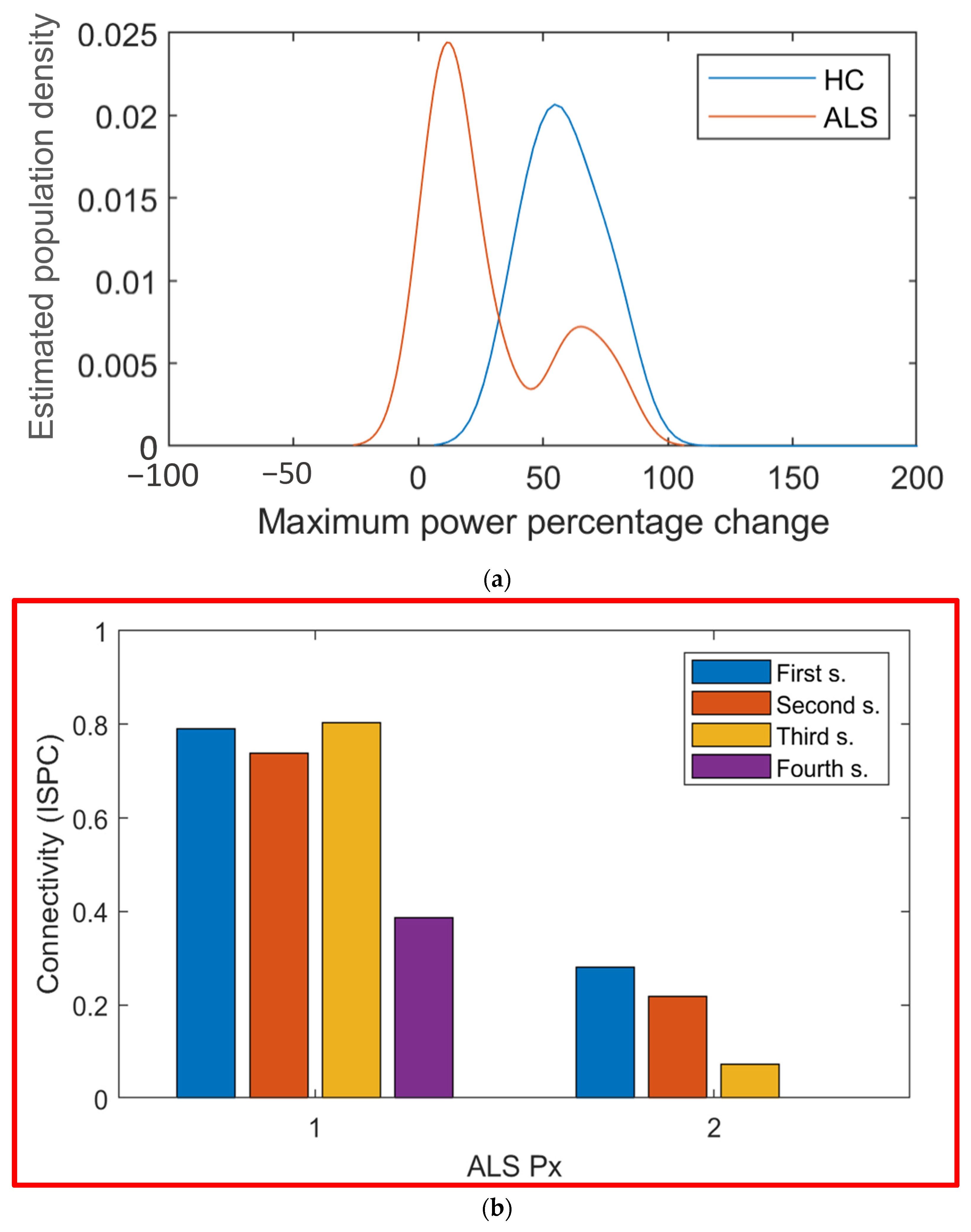 Sensors 21 06801 g010 550