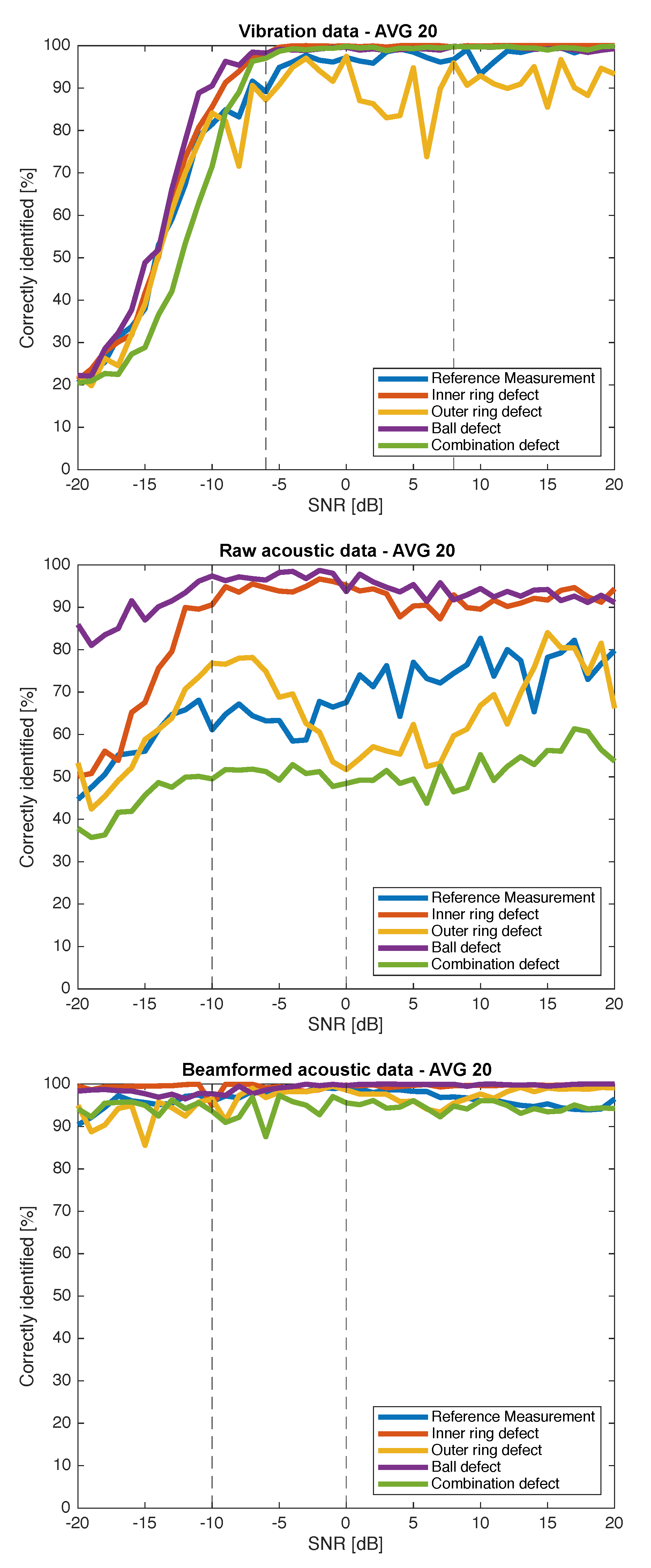 Sensors 21 06803 g004 Sensors 21 06803 g004