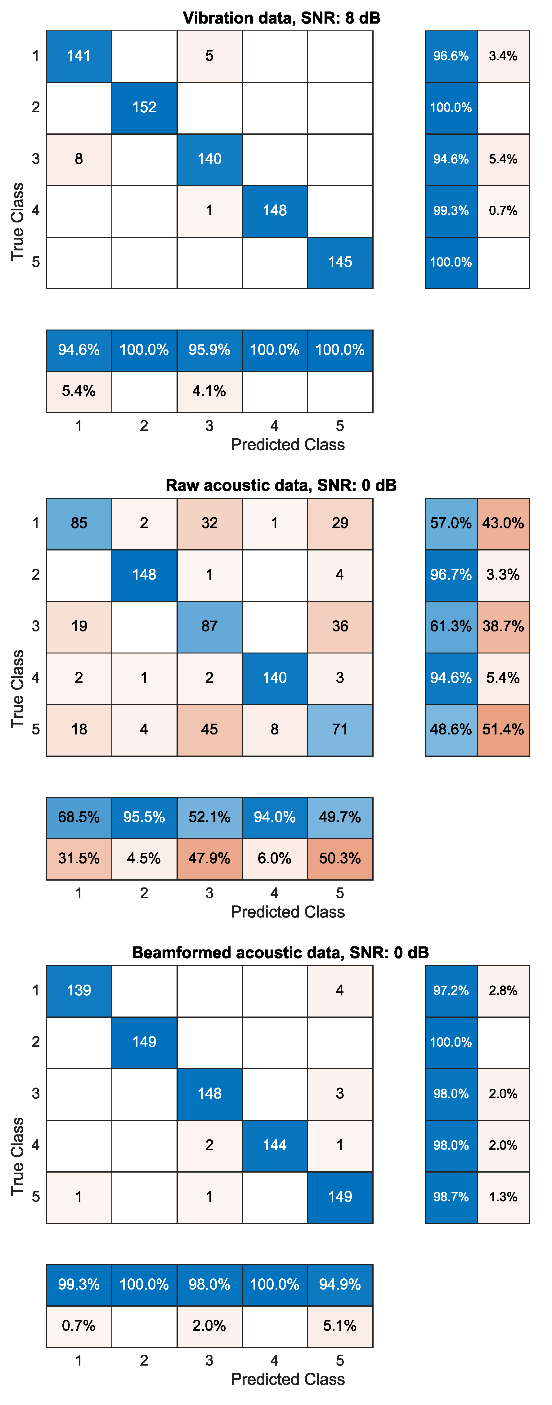 Sensors 21 06803 g006 Sensors 21 06803 g006