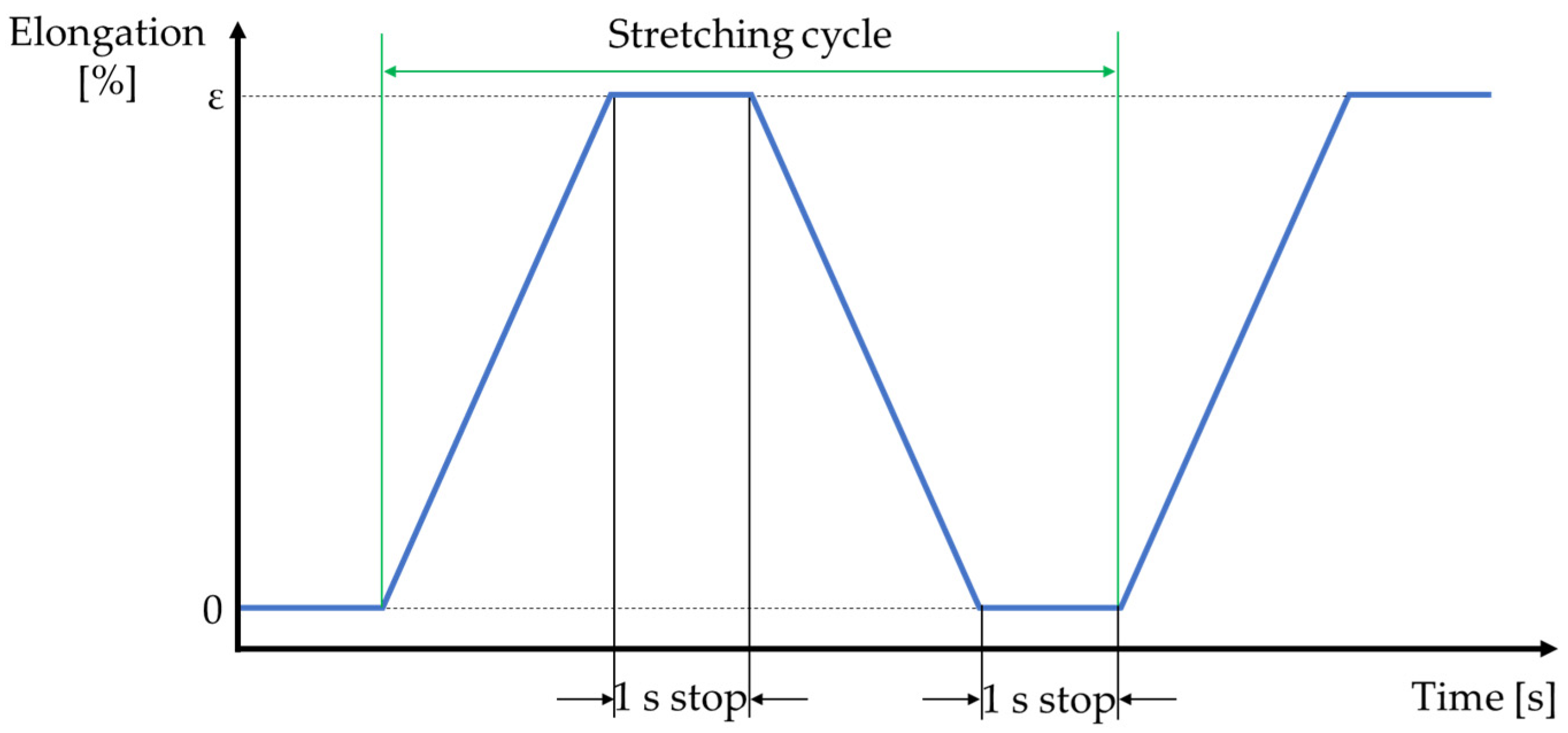 Sensors 21 06804 g003 550