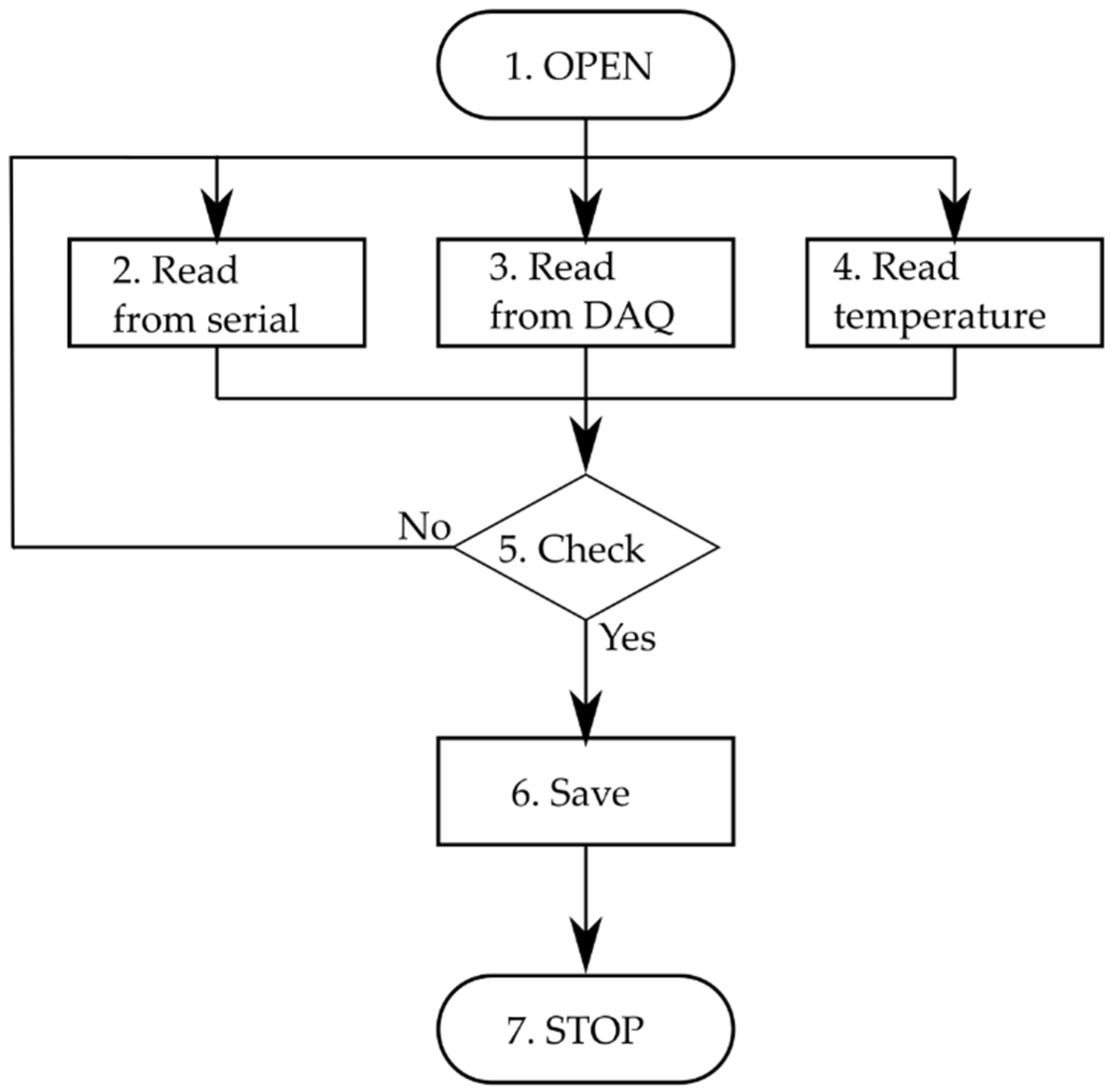 Sensors 21 06804 g005 550