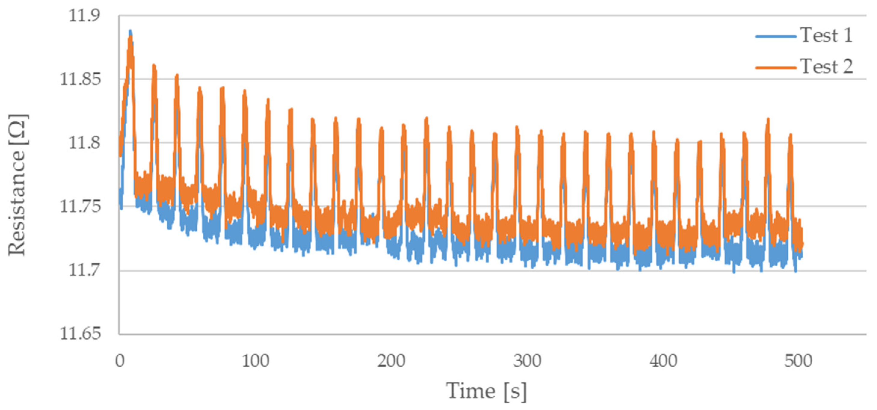 Sensors 21 06804 g008 550