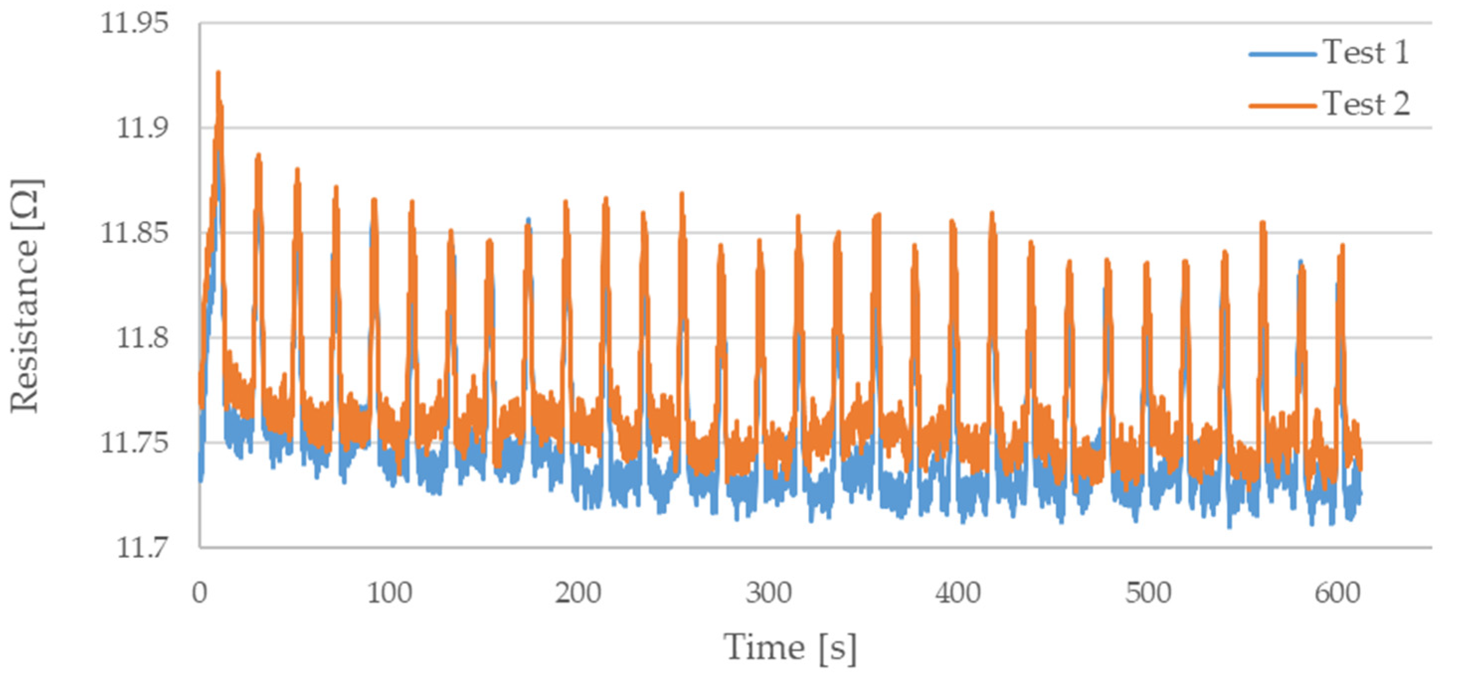 Sensors 21 06804 g009 550
