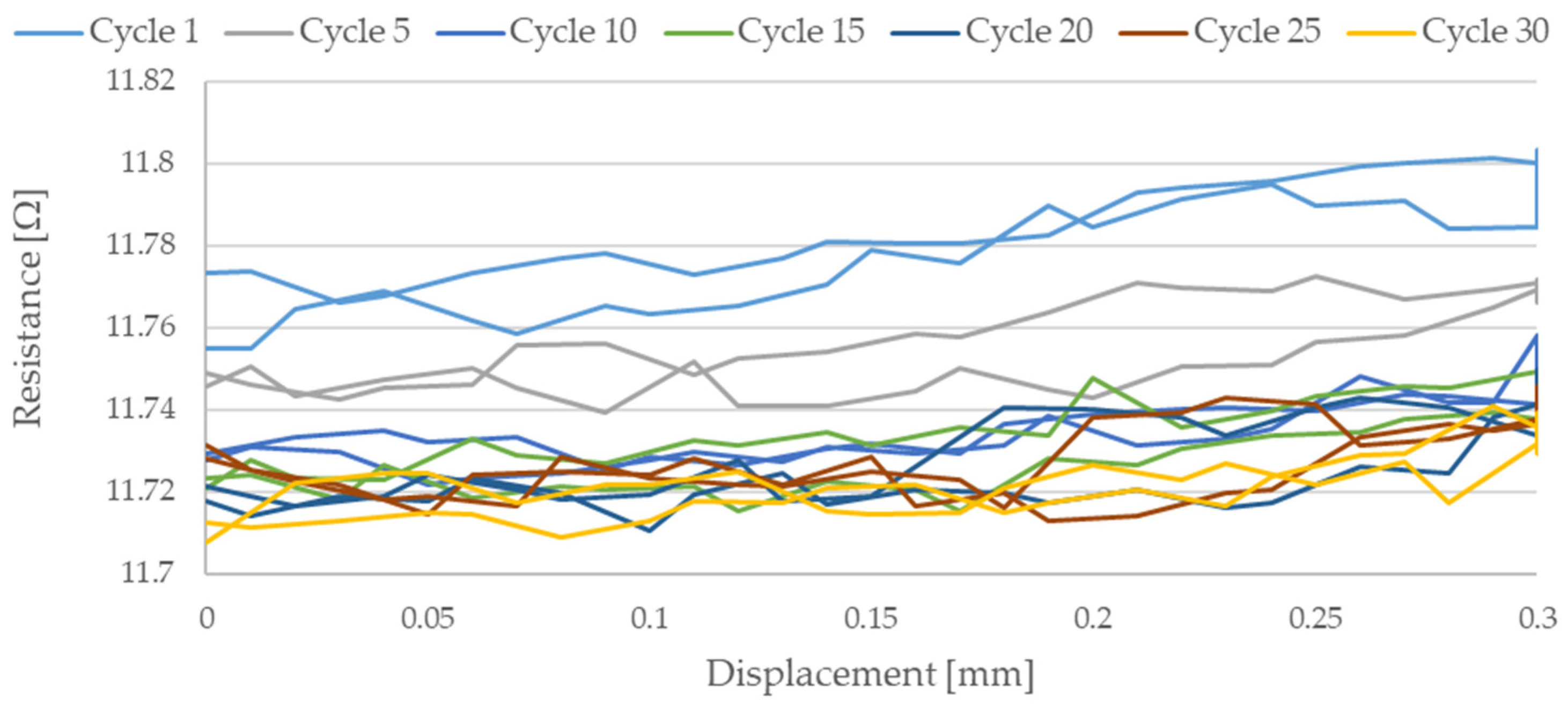 Sensors 21 06804 g011 550