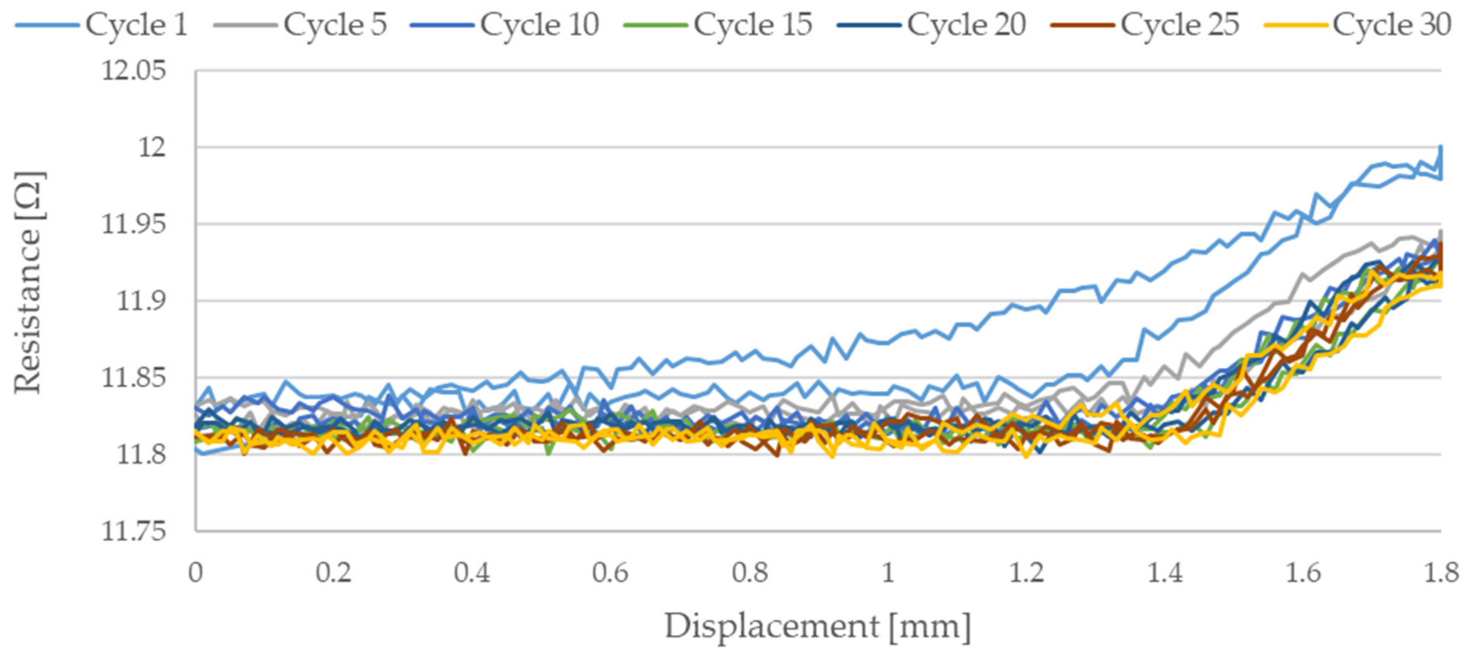 Sensors 21 06804 g012 550