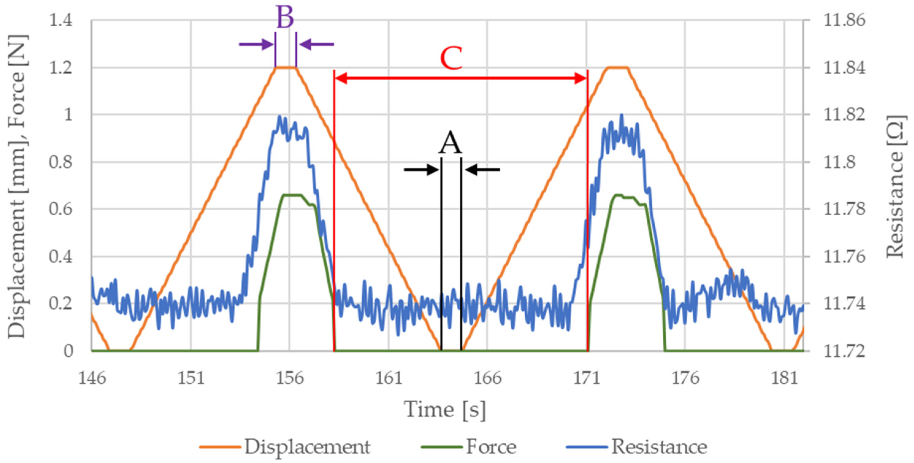 Sensors 21 06804 g013 550