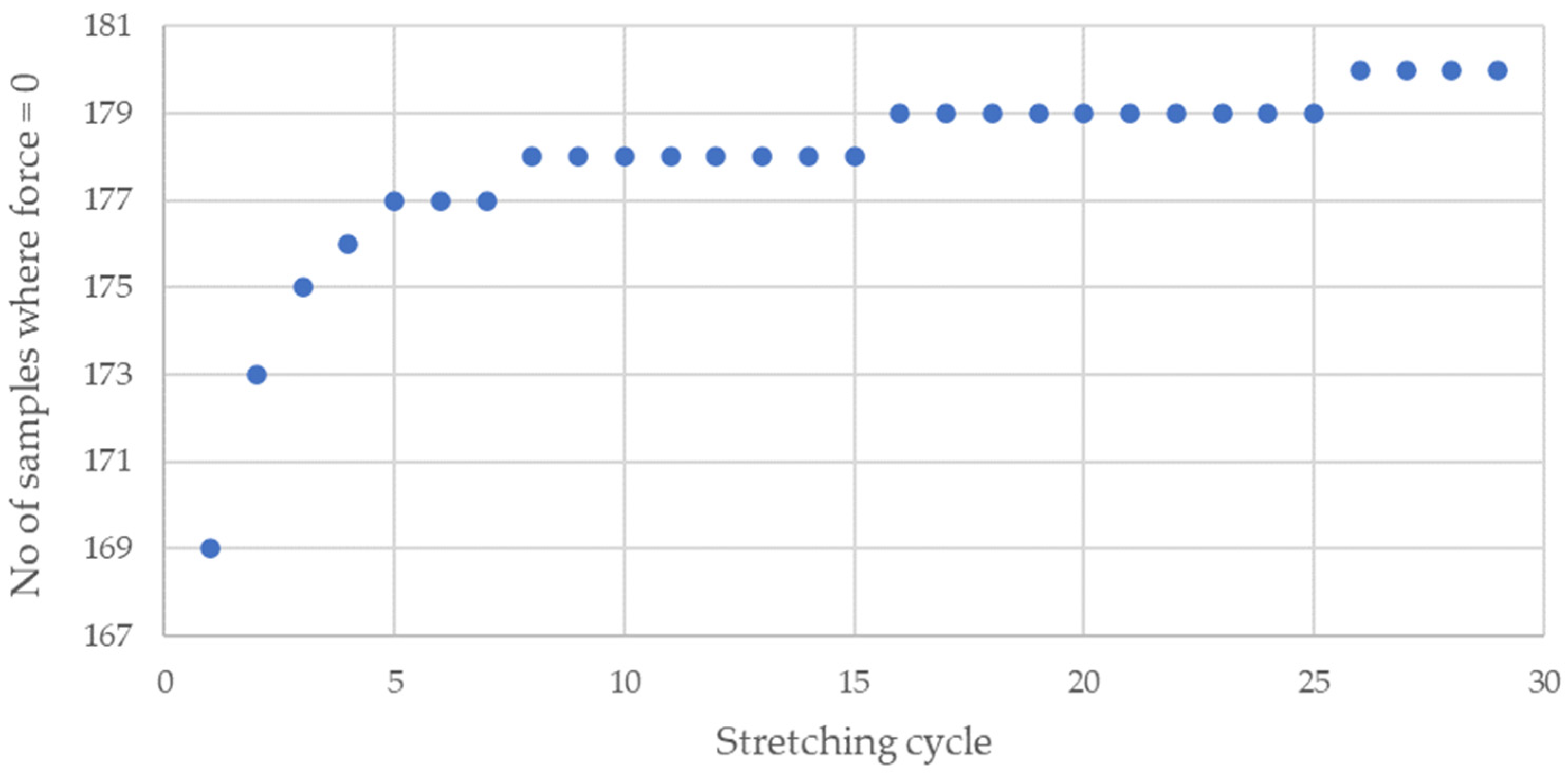 Sensors 21 06804 g015 550