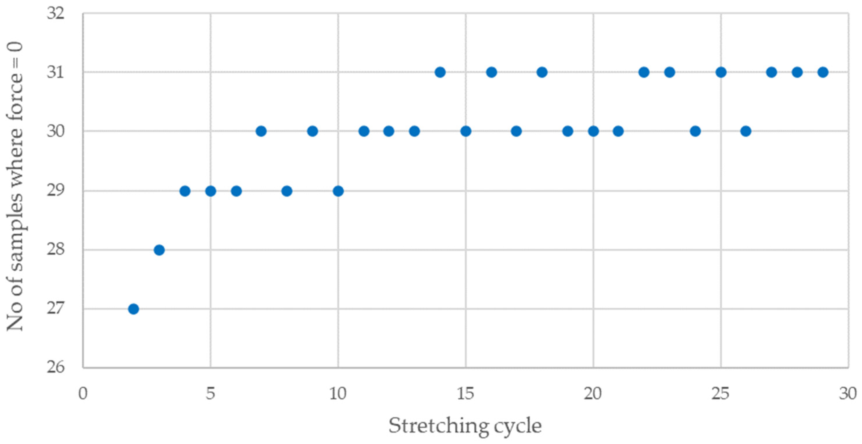 Sensors 21 06804 g016 550