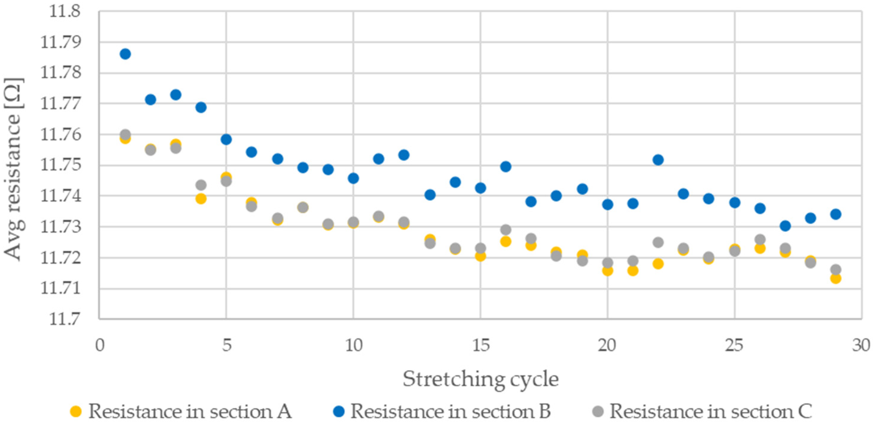 Sensors 21 06804 g017 550