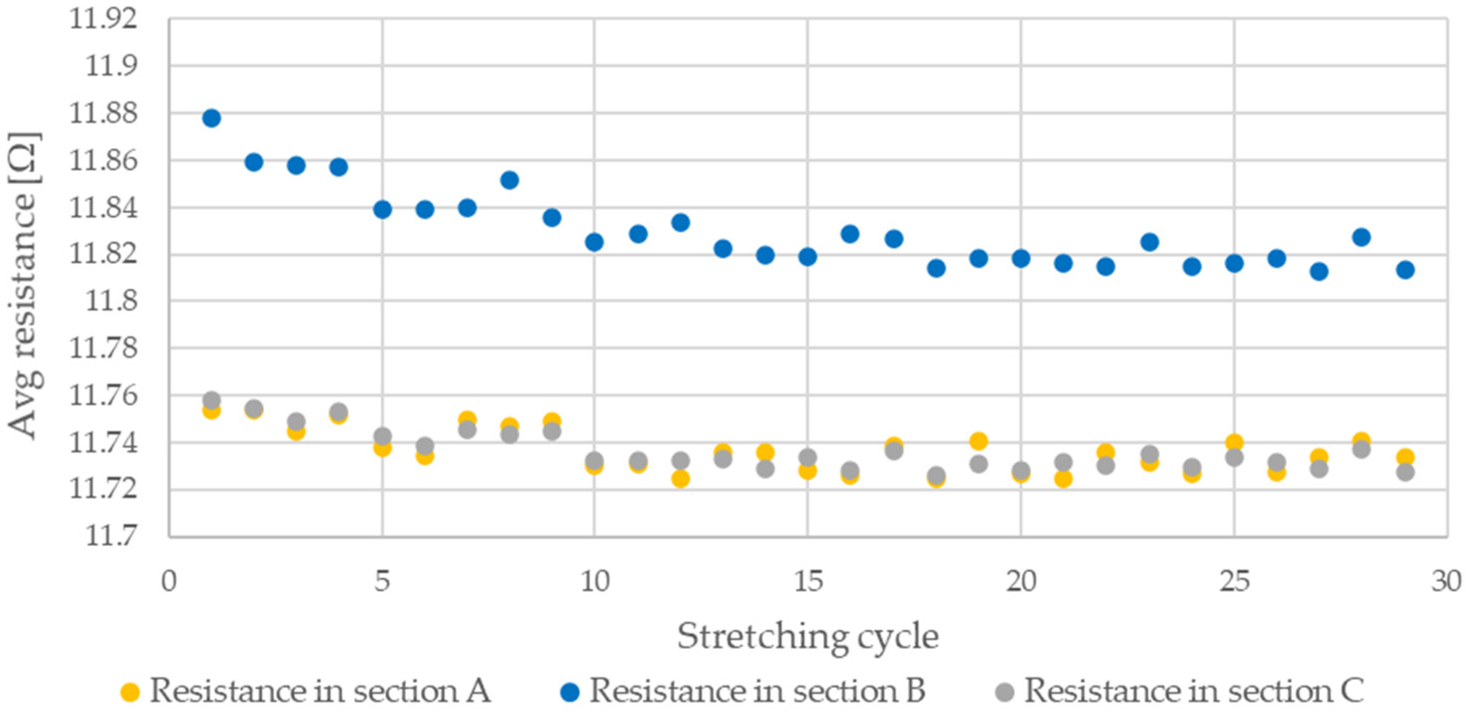 Sensors 21 06804 g020 550