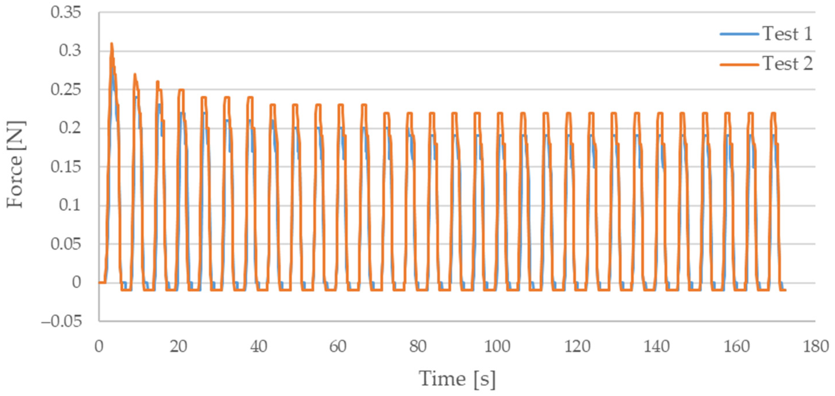 Sensors 21 06804 g0a1 550