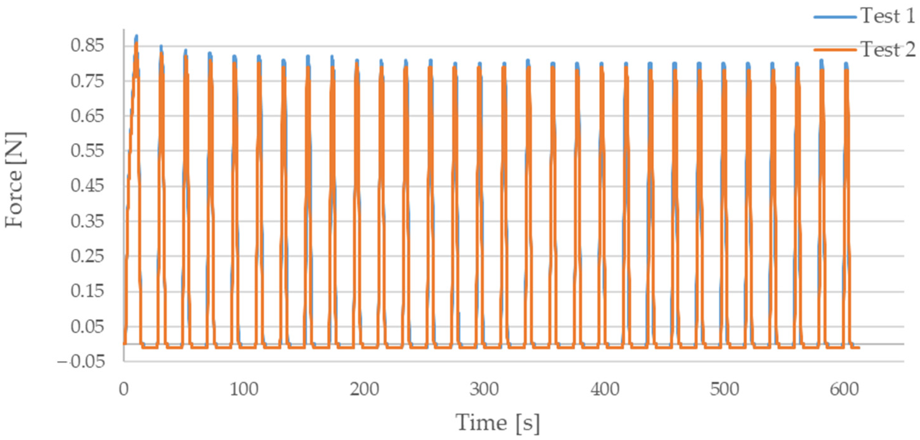 Sensors 21 06804 g0a4 550