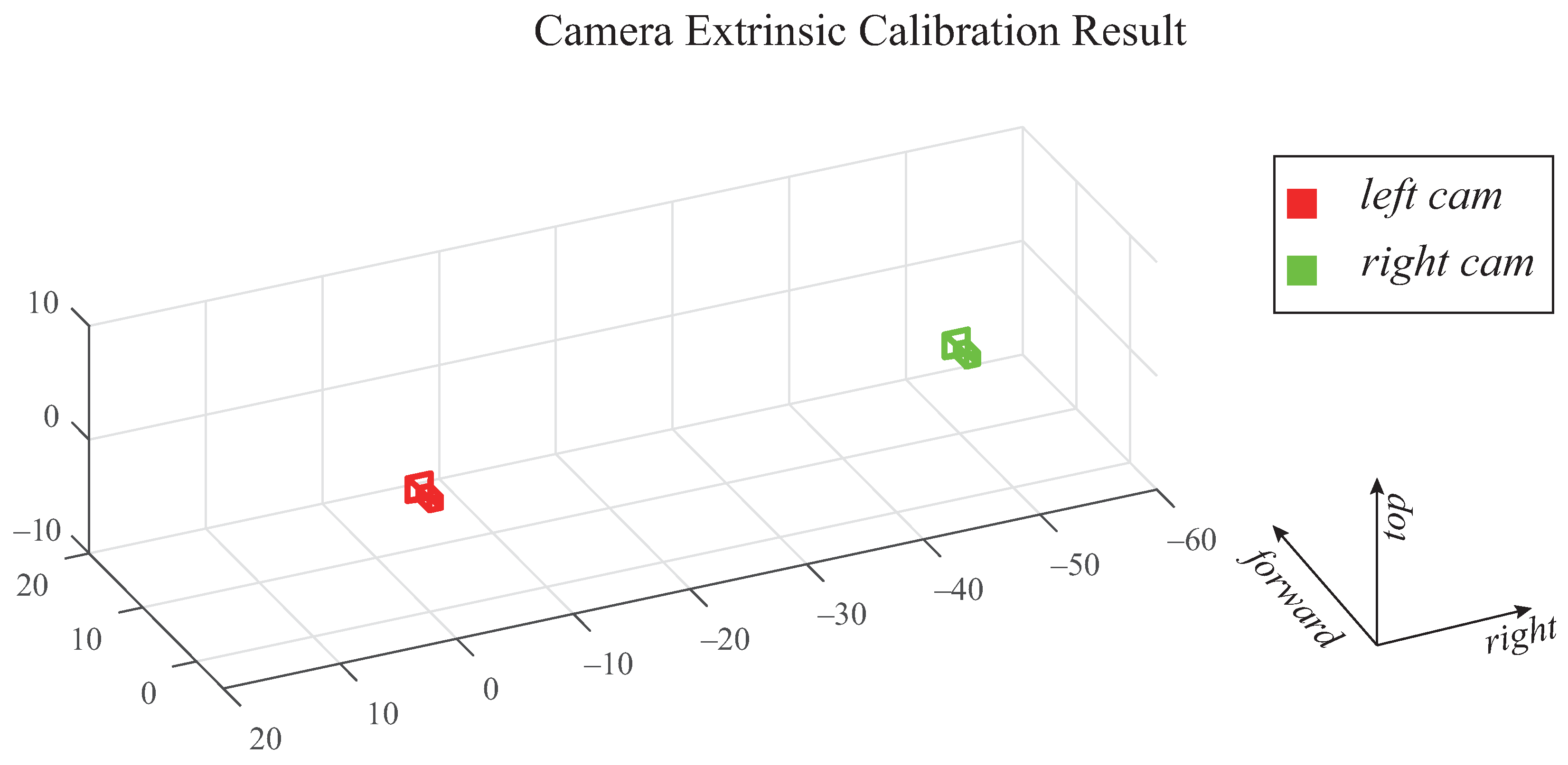 Sensors 21 06805 g009