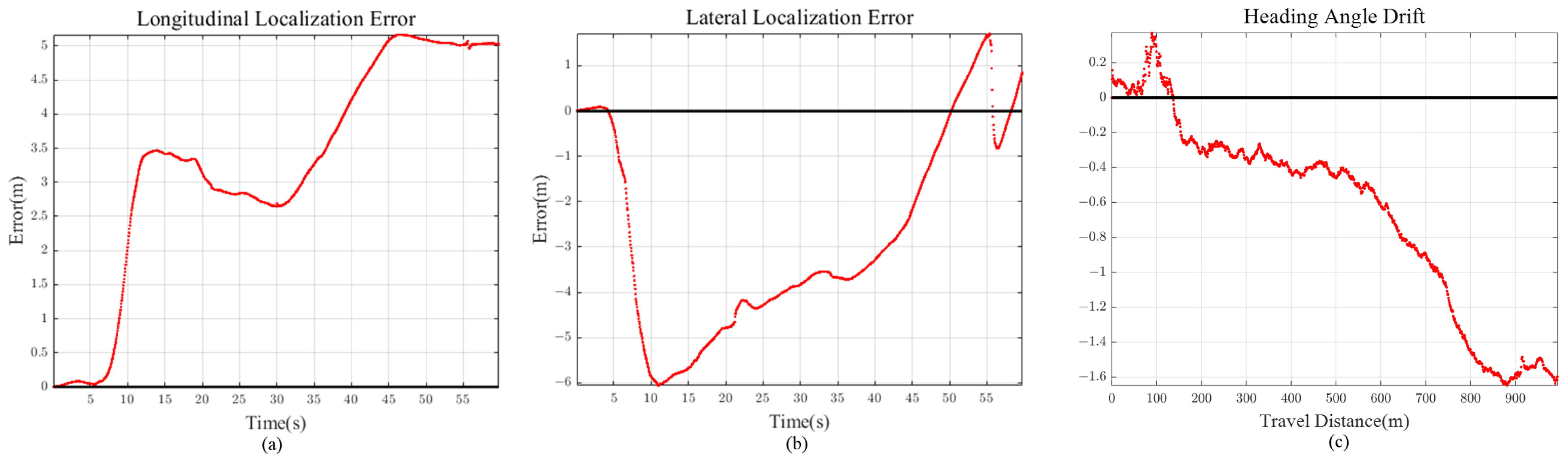Sensors 21 06805 g013