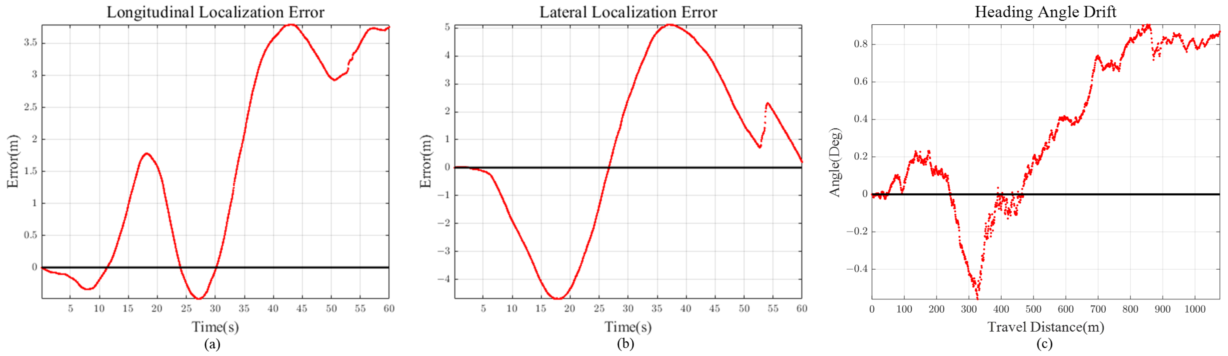 Sensors 21 06805 g017