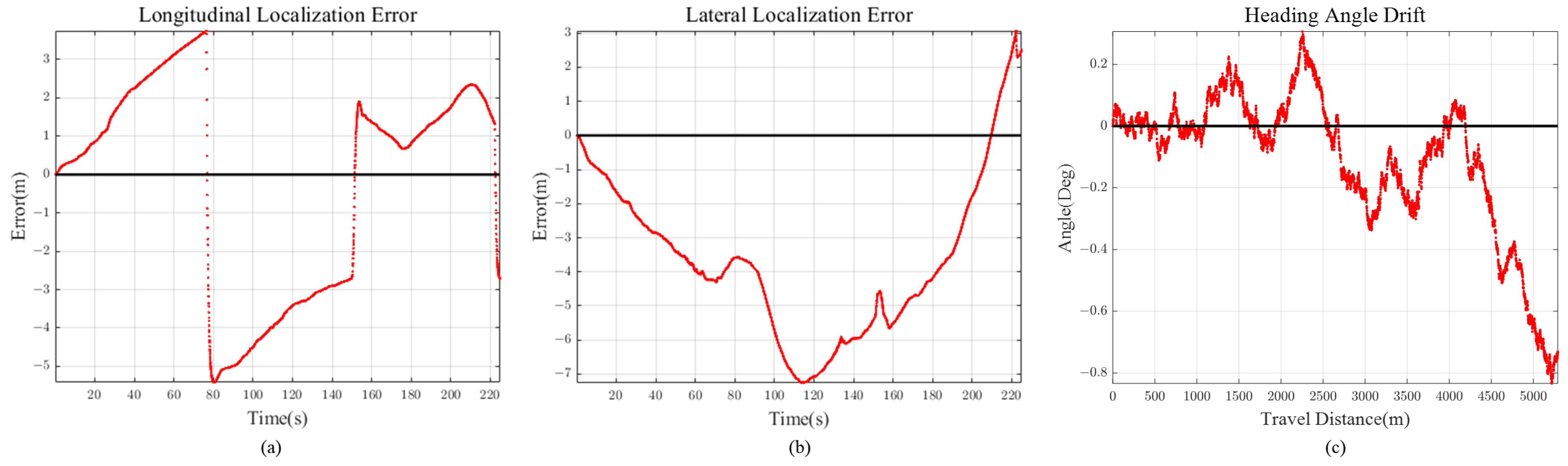 Sensors 21 06805 g020