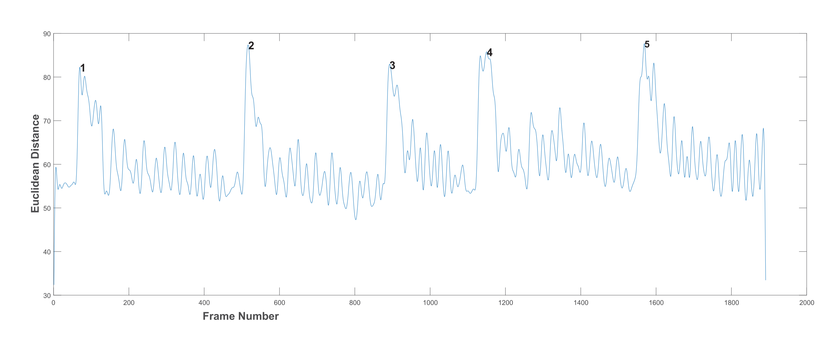 Sensors 21 06806 g006