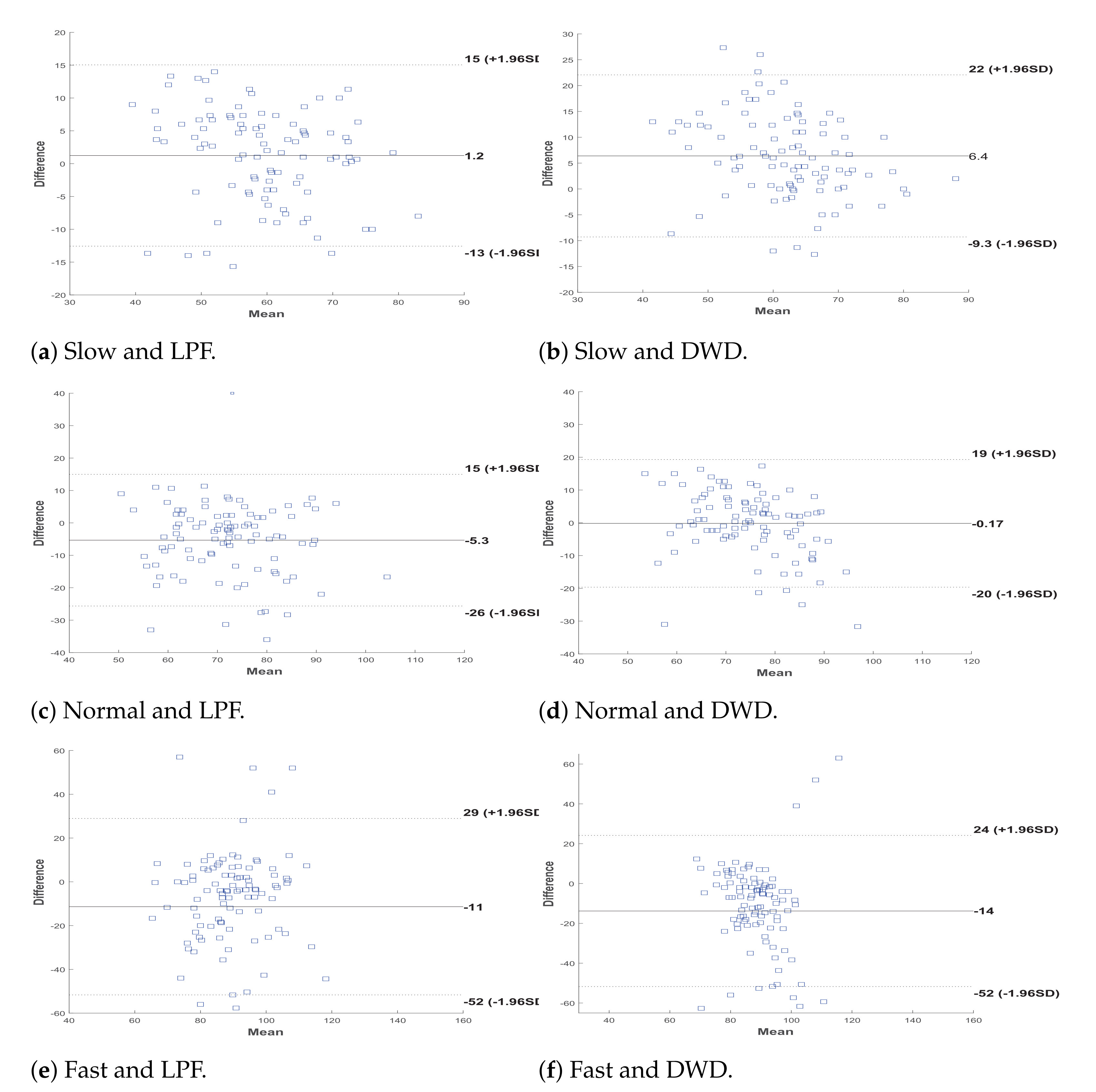 Sensors 21 06806 g013