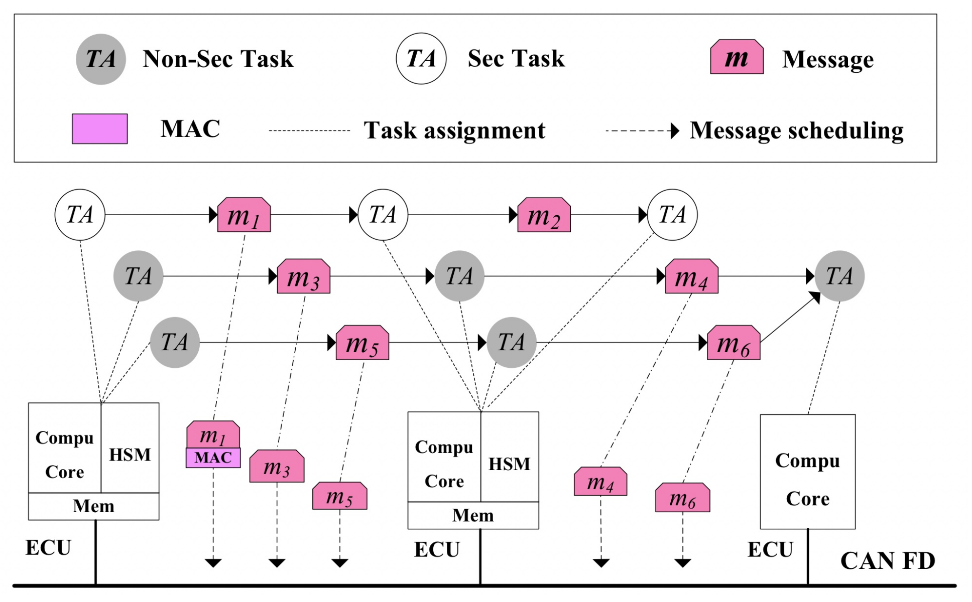 Sensors 21 06807 g001