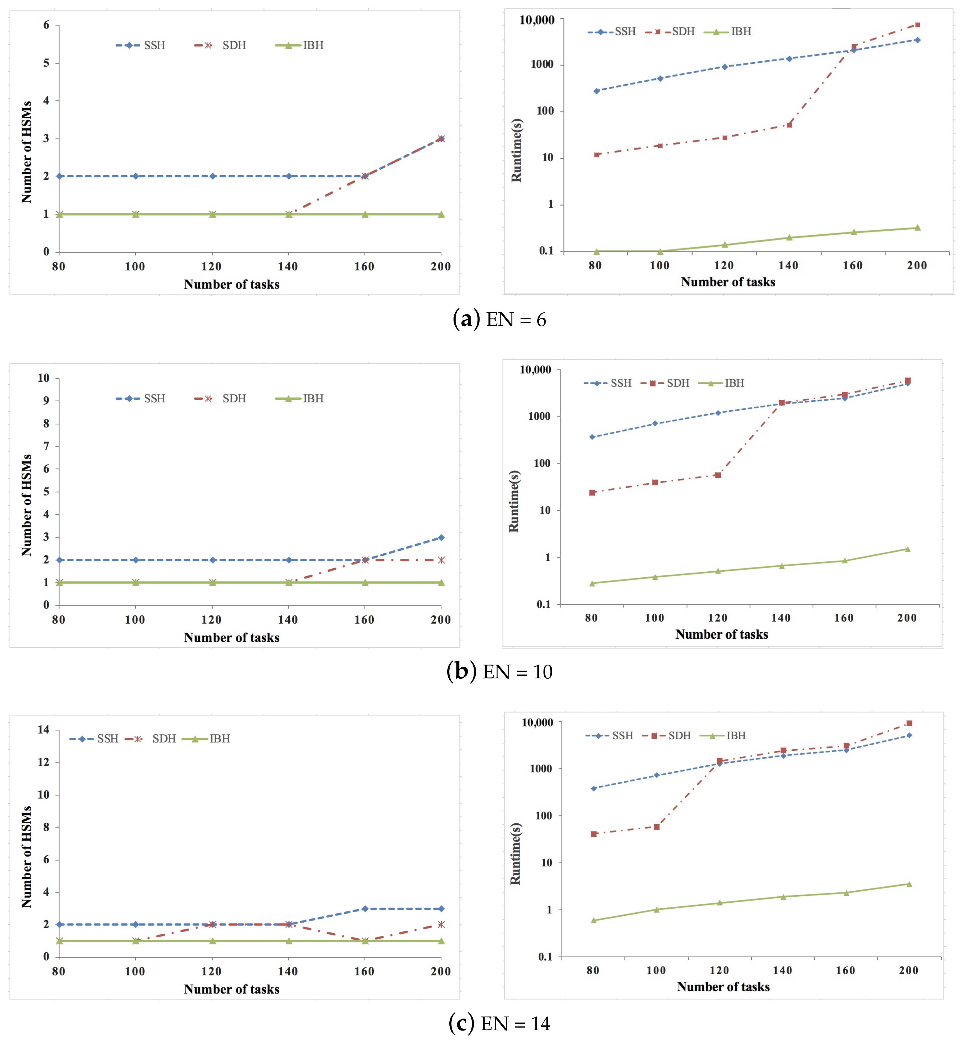Sensors 21 06807 g002a